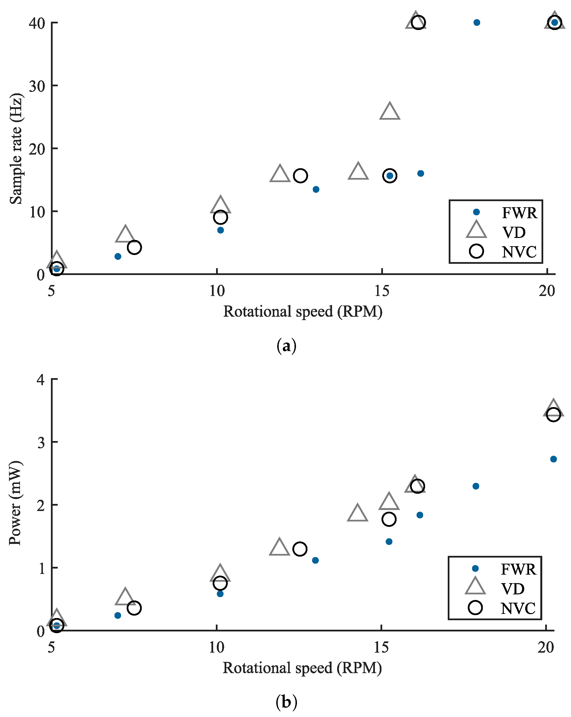 Sensors 21 06317 g015