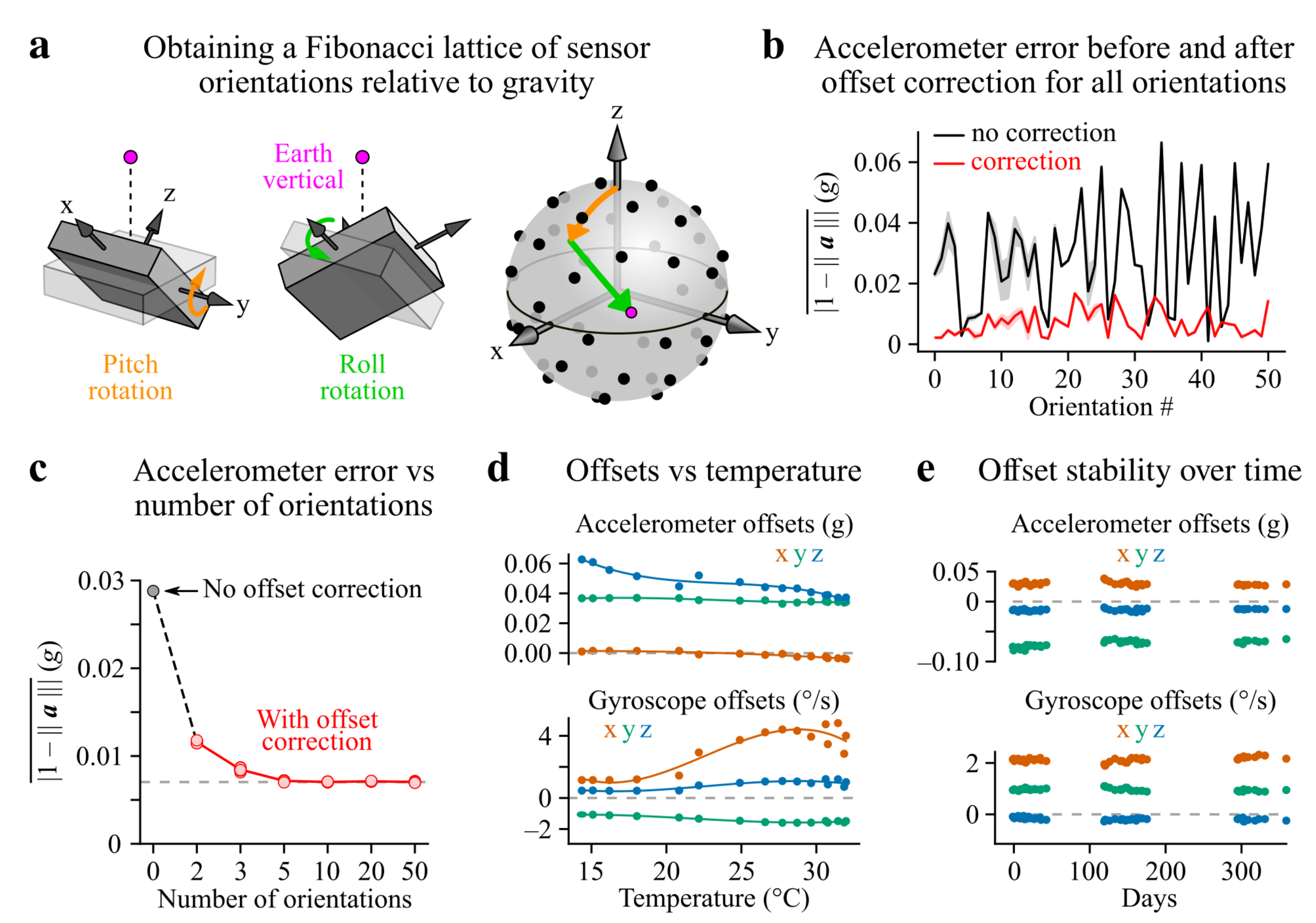 Sensors 21 06318 g001 Sensors 21 06318 g001