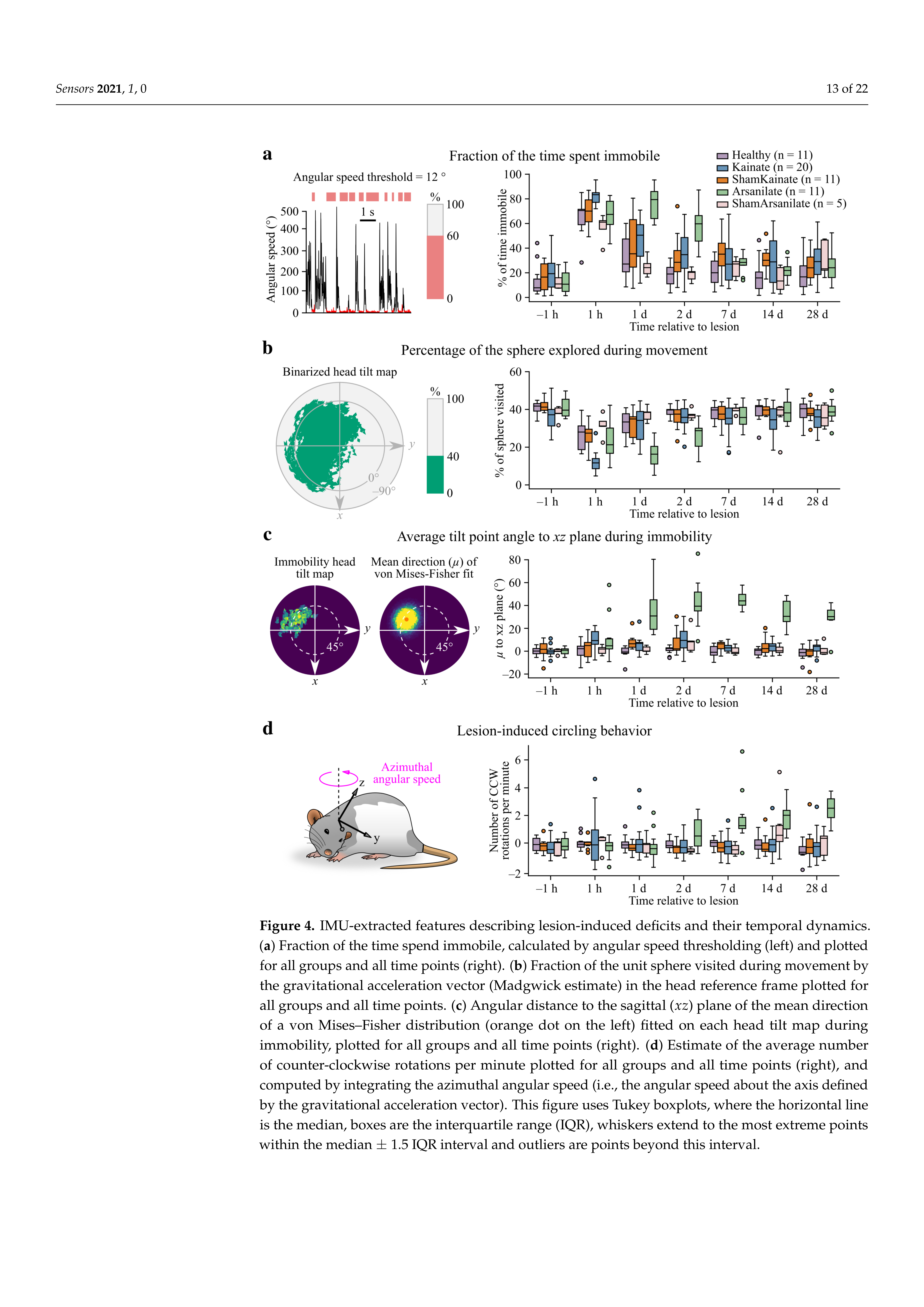 Sensors 21 06318 g004 Sensors 21 06318 g004