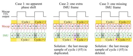 Sensors 21 06318 g0a1