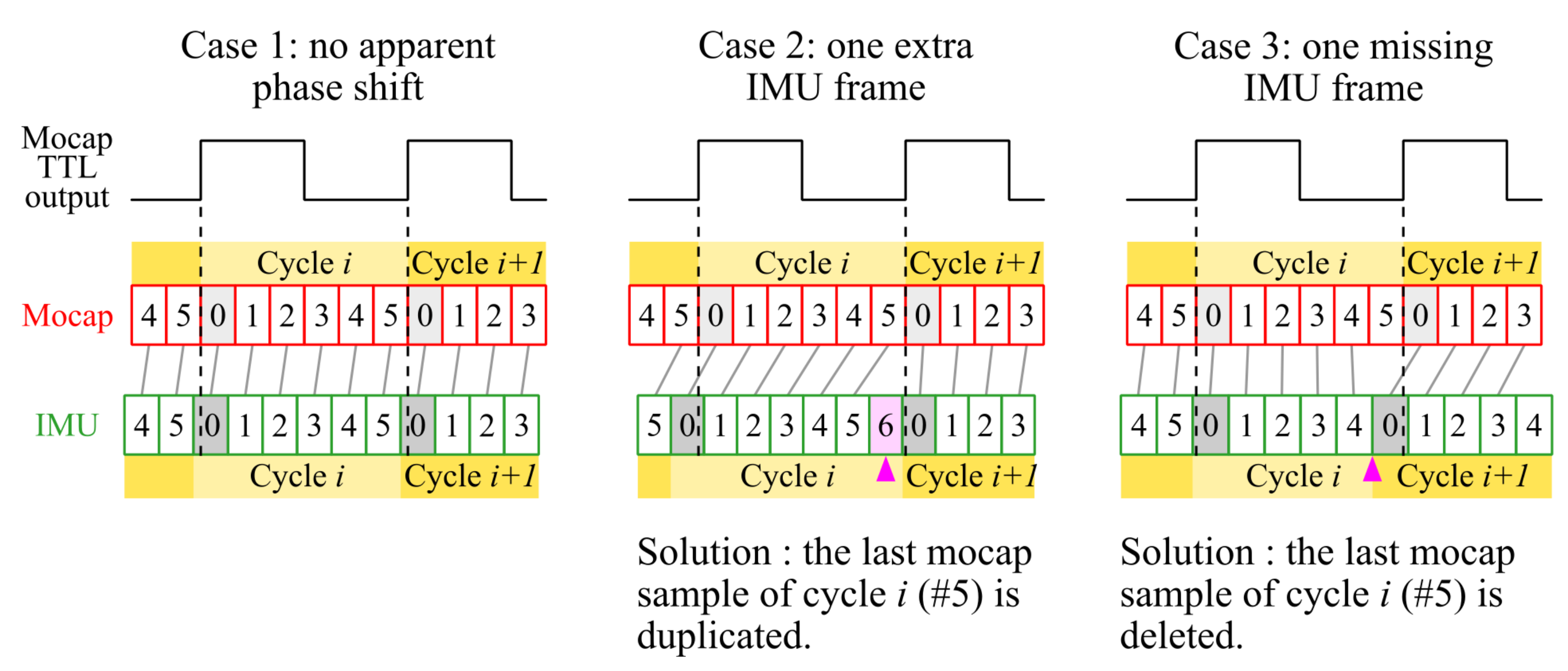 Sensors 21 06318 g0a1 Sensors 21 06318 g0a1