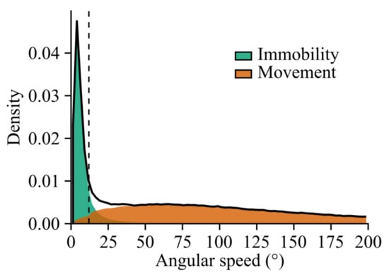 Sensors 21 06318 g0a3