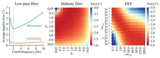 Sensors 21 06318 g0a4