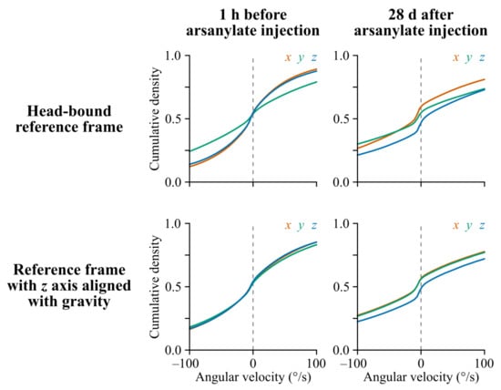 Sensors 21 06318 g0a5