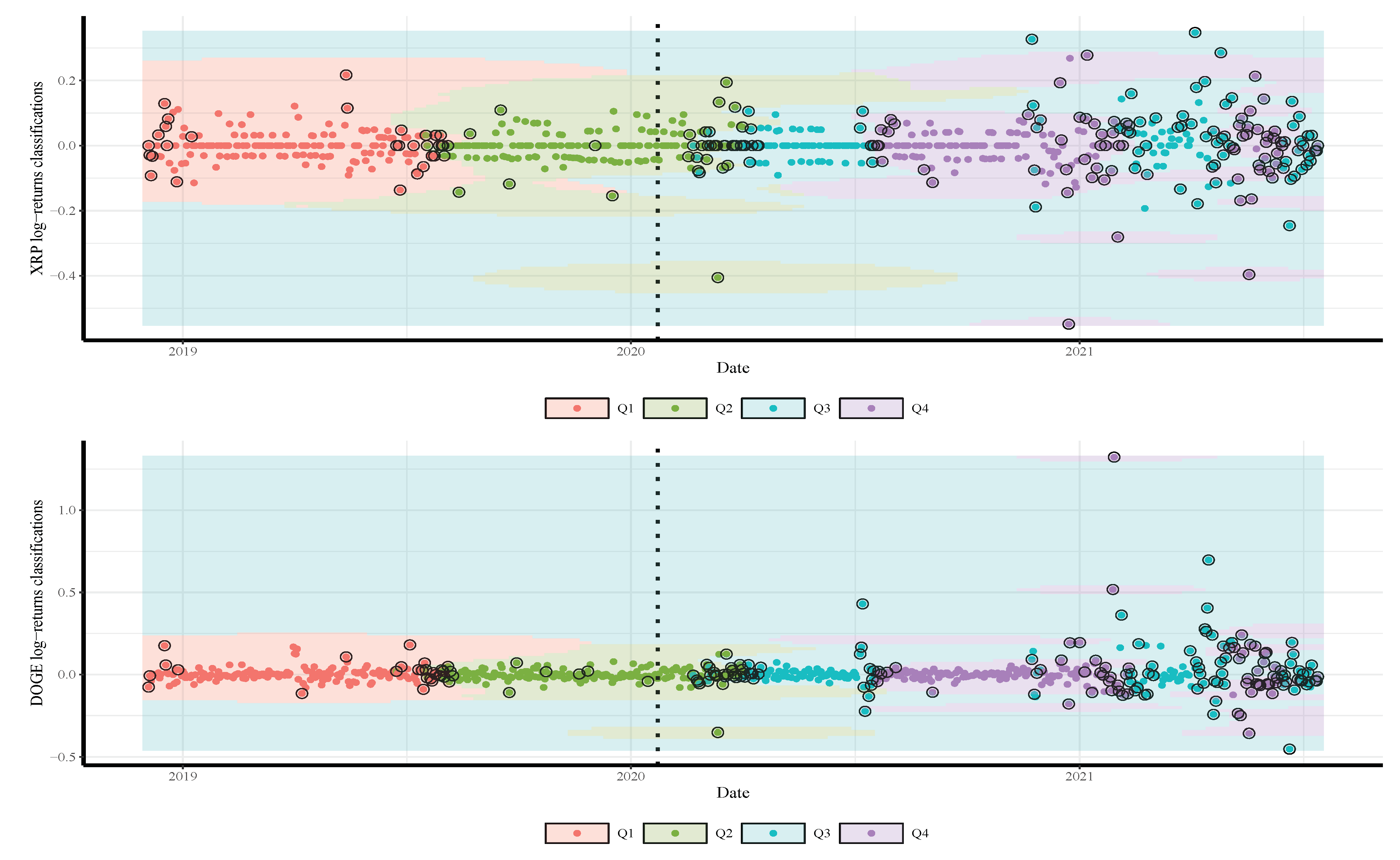 Sensors 21 06319 g007