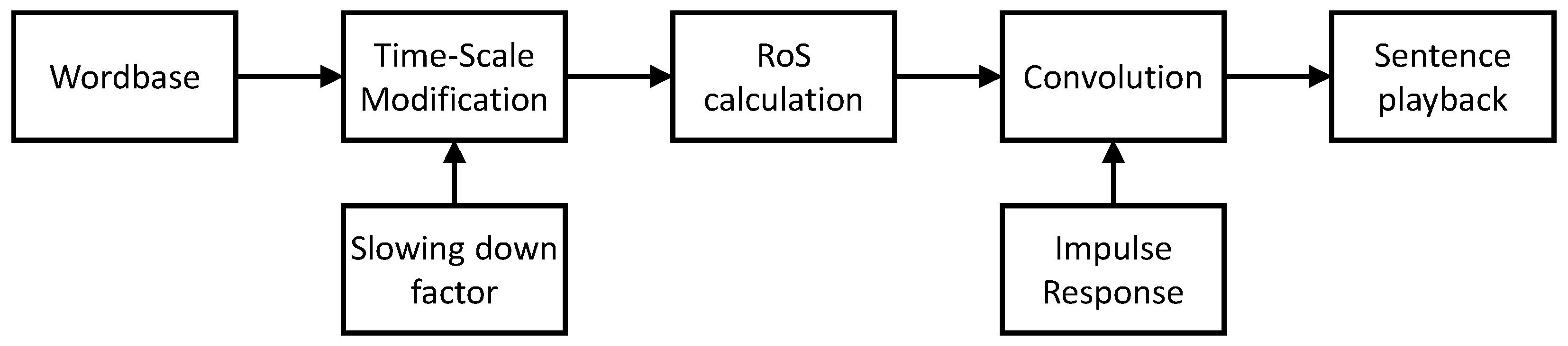 Sensors 21 06320 g001 Sensors 21 06320 g001