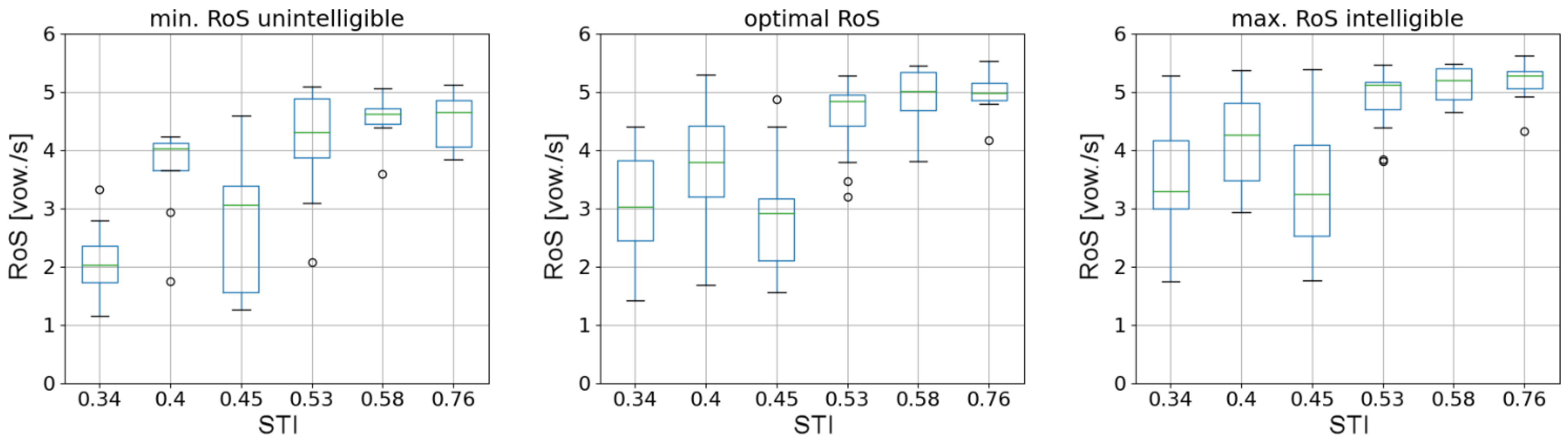 Sensors 21 06320 g004 Sensors 21 06320 g004