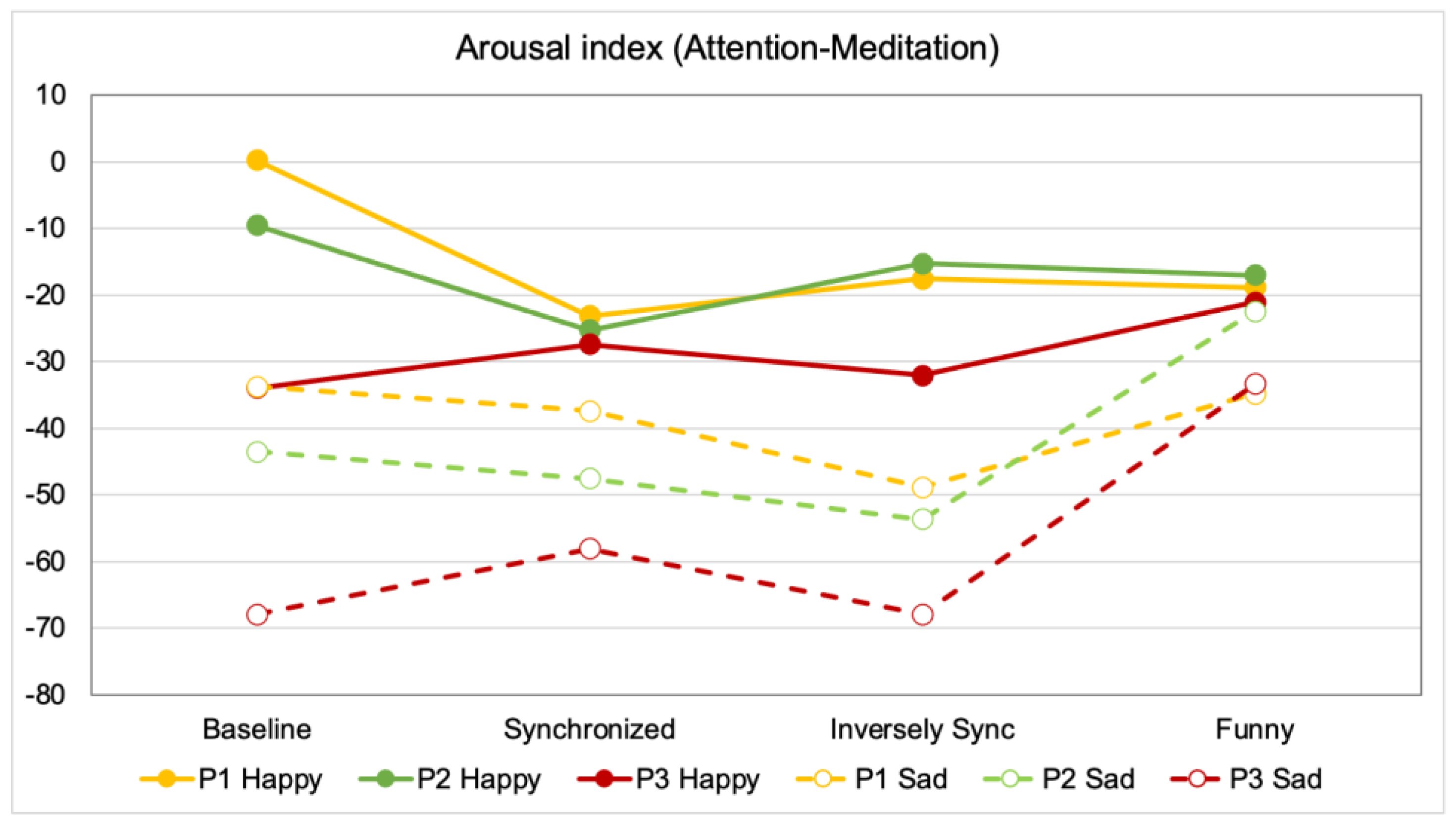 Sensors 21 06322 g004