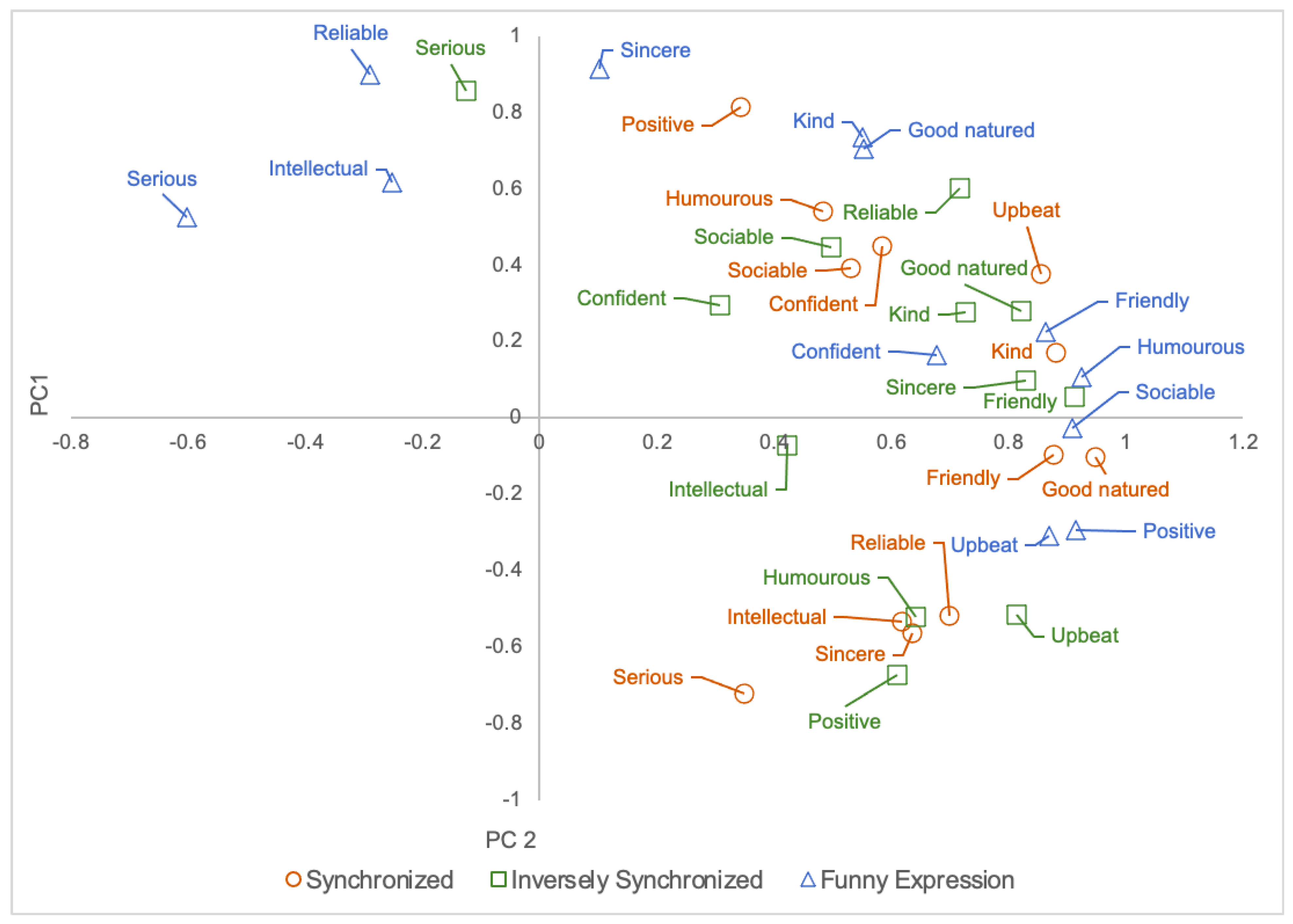 Sensors 21 06322 g009
