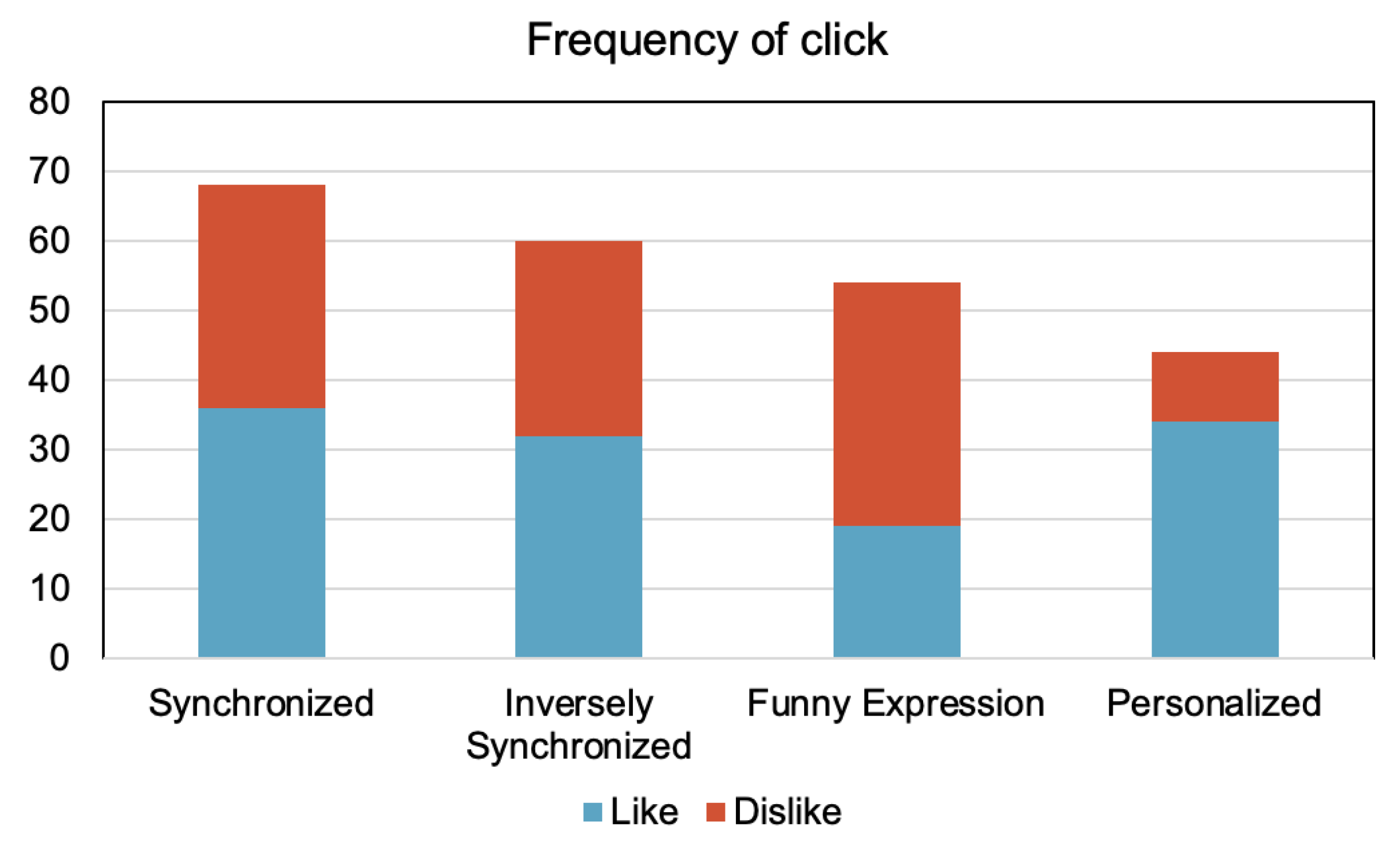 Sensors 21 06322 g012