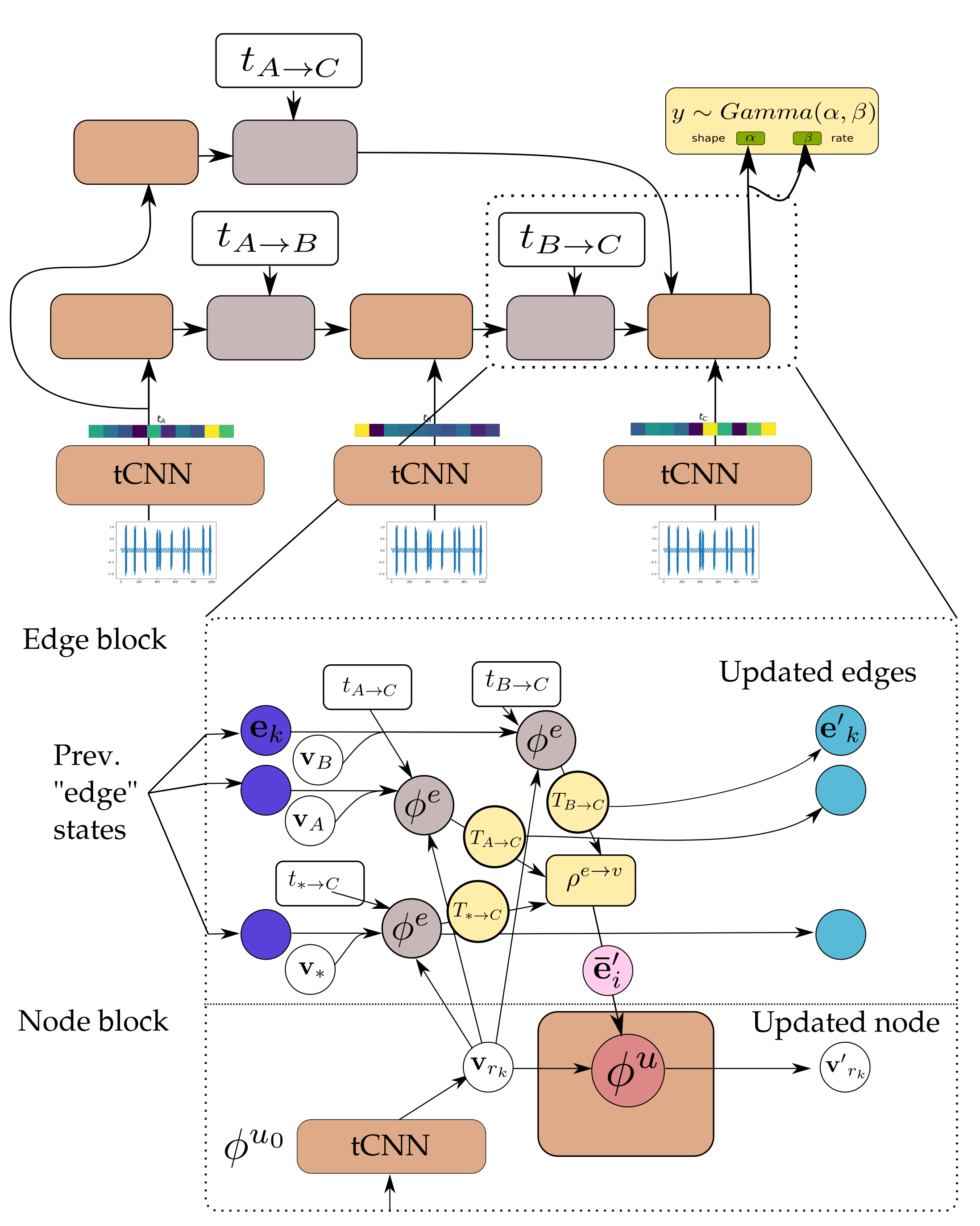 Sensors 21 06325 g006