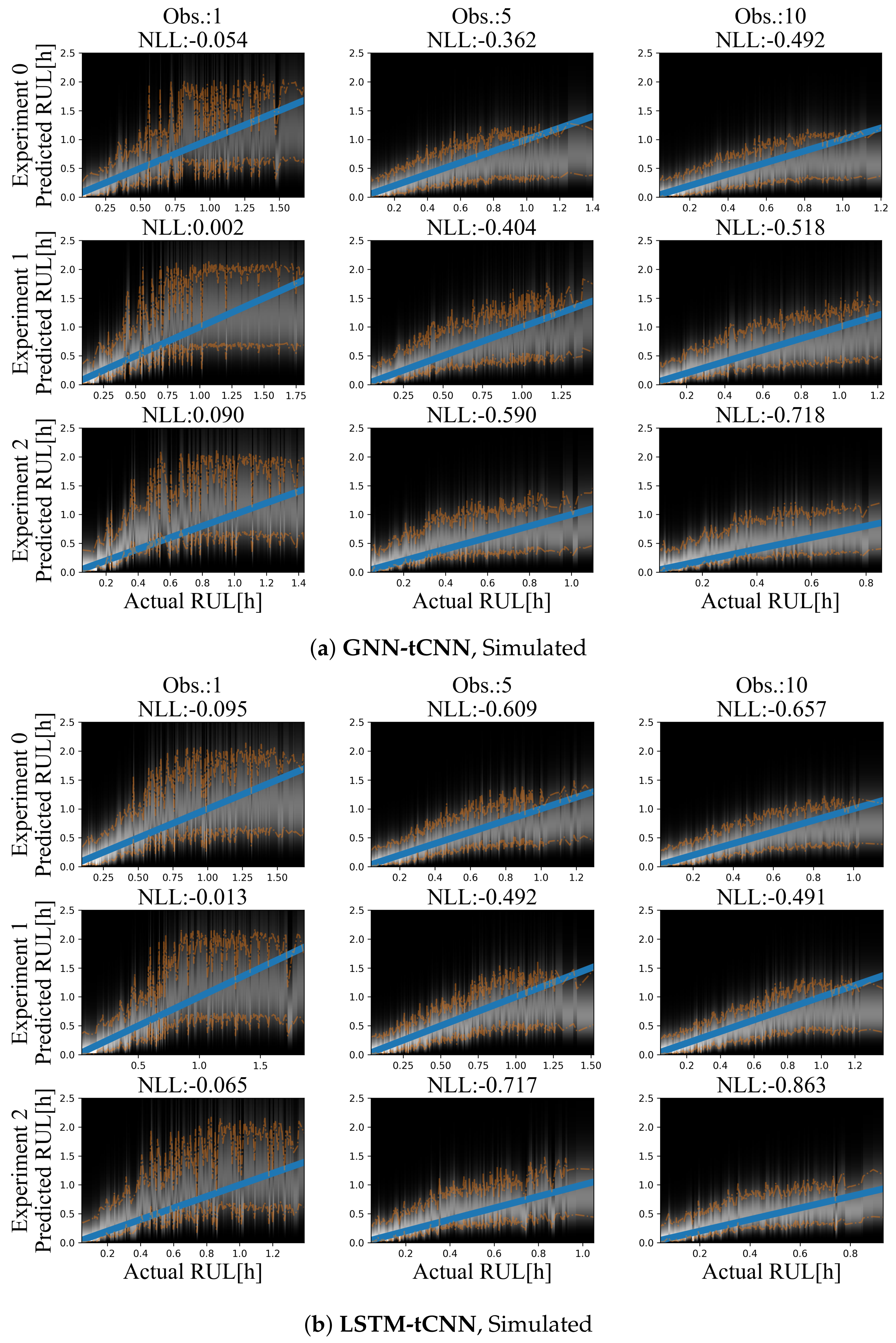 Sensors 21 06325 g009
