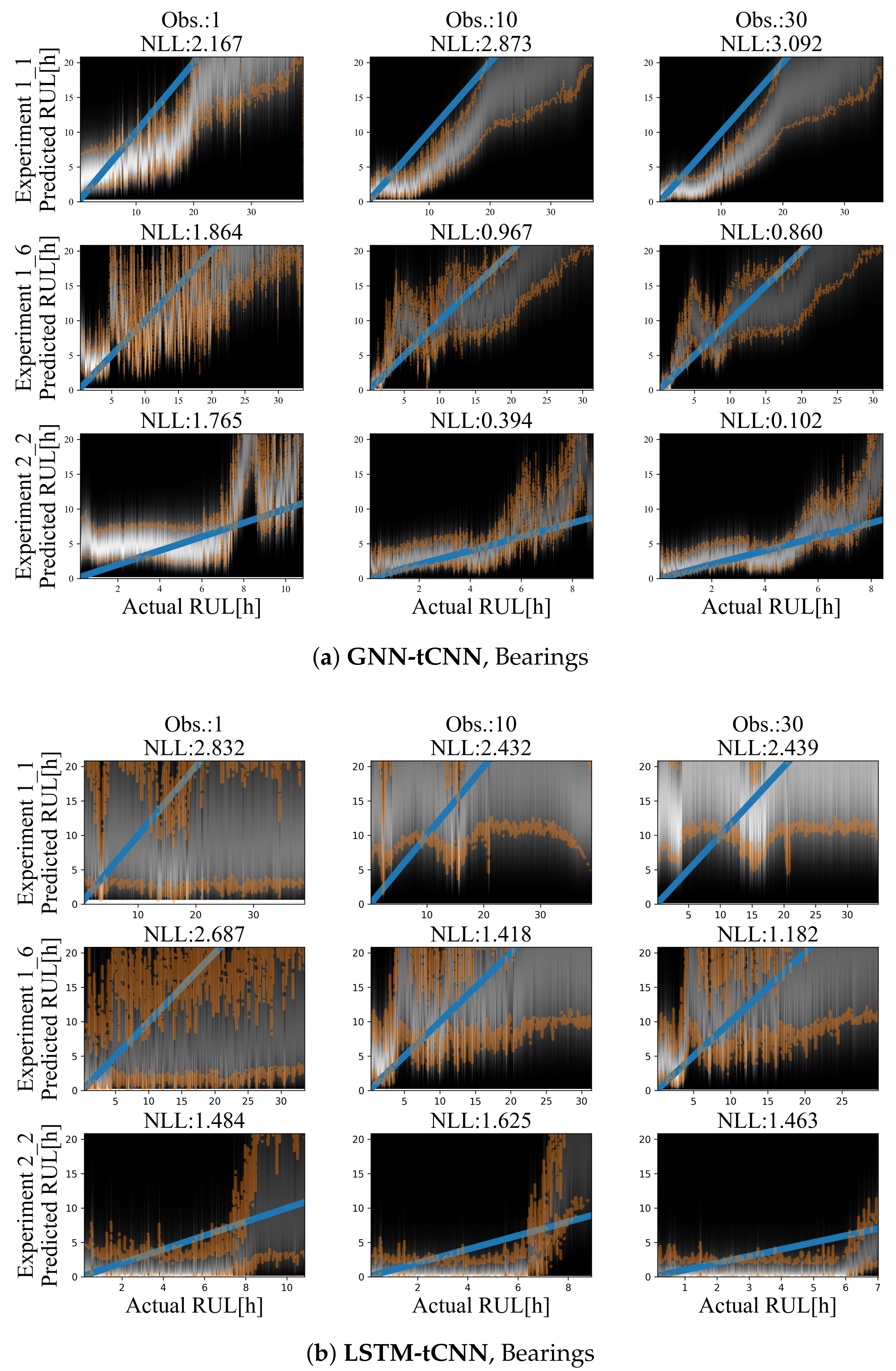 Sensors 21 06325 g010