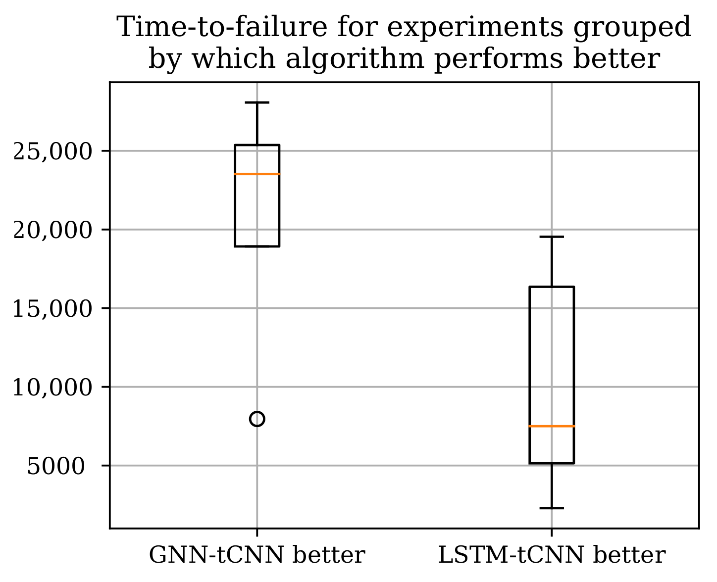 Sensors 21 06325 g012