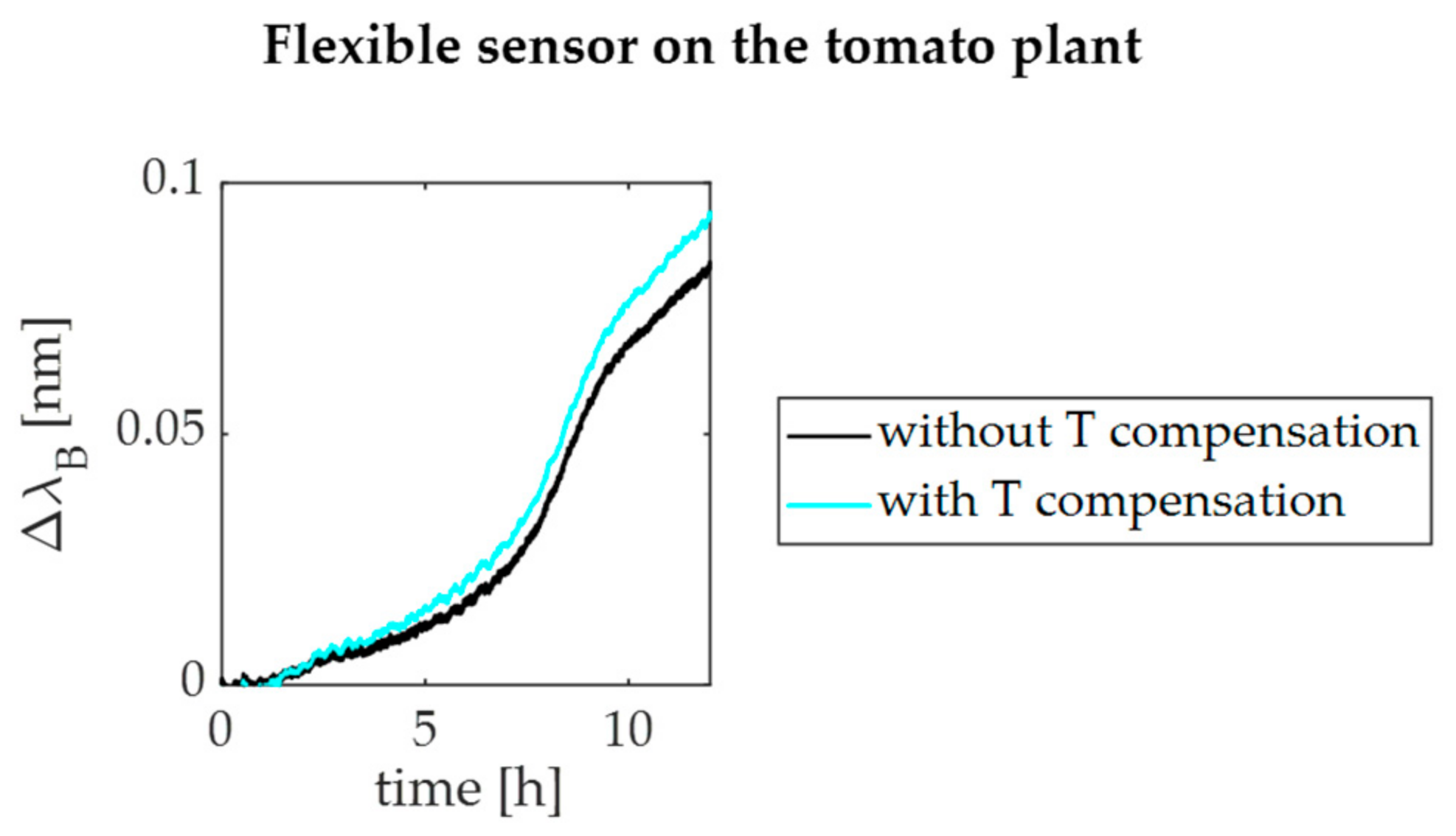 Sensors 21 06327 g008