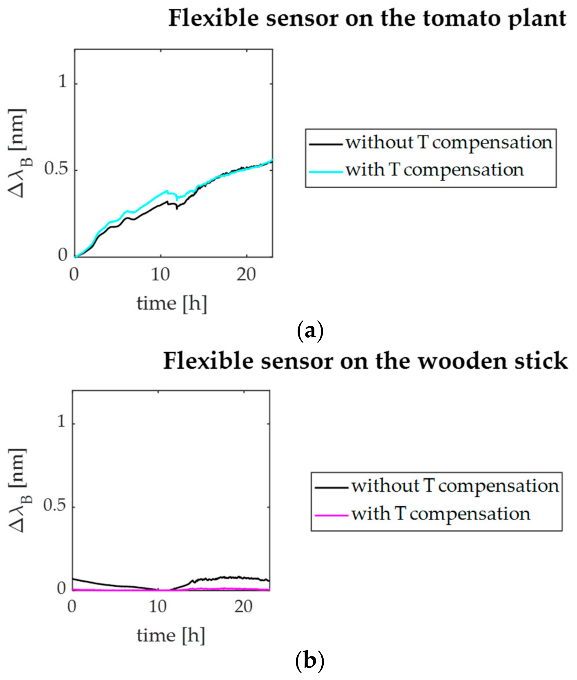 Sensors 21 06327 g010