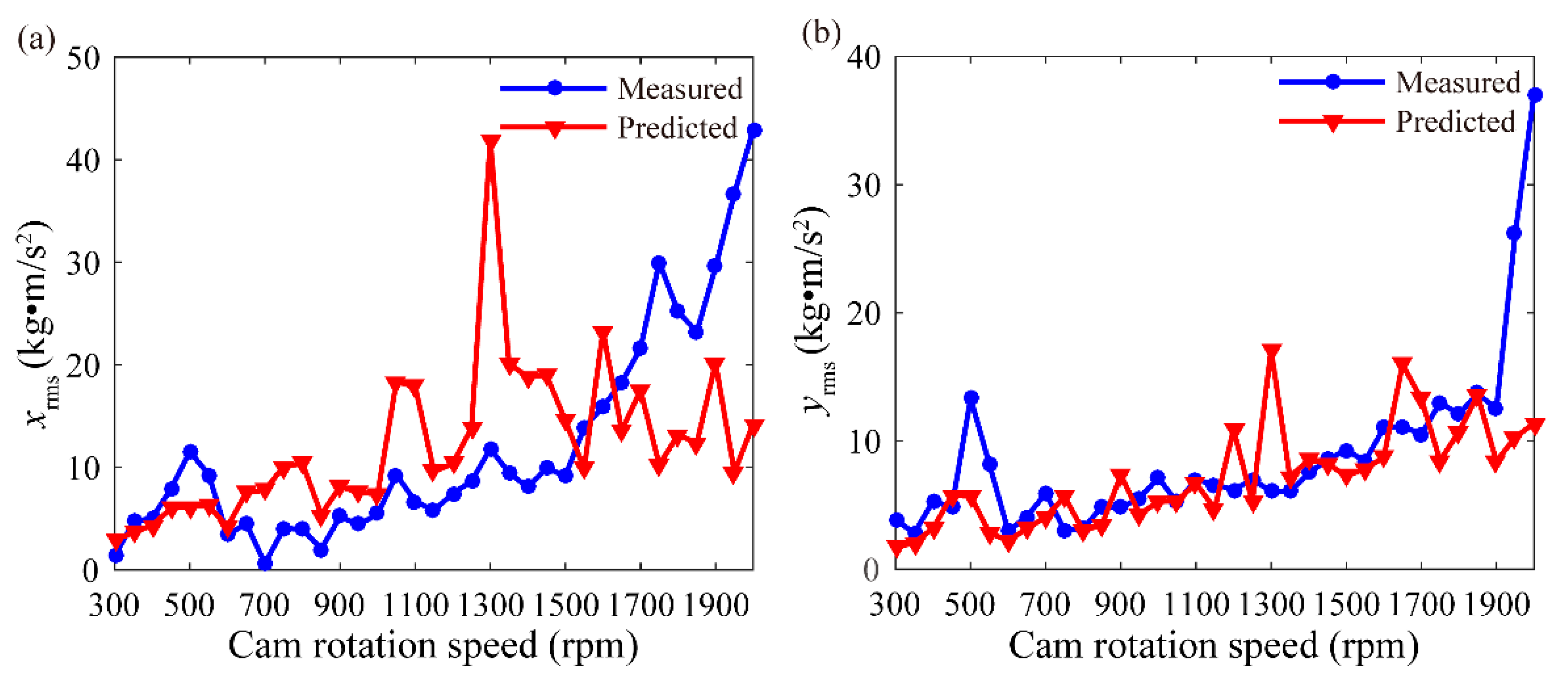 Sensors 21 06328 g004