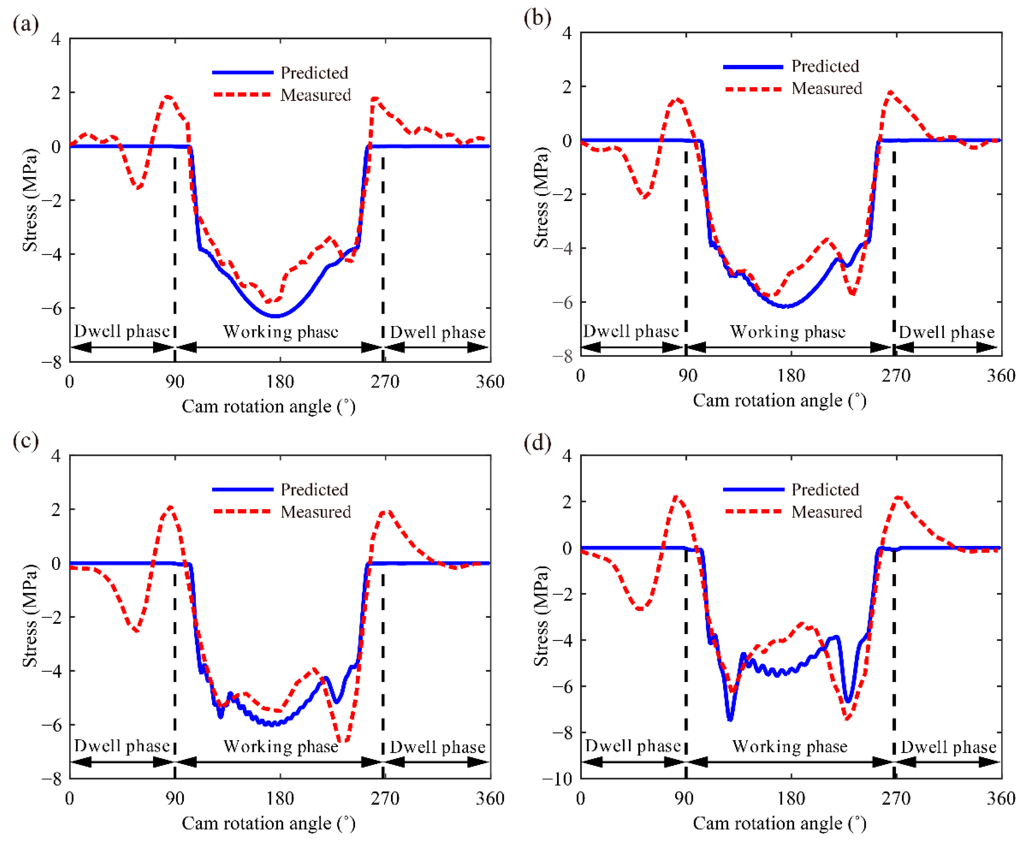 Sensors 21 06328 g006