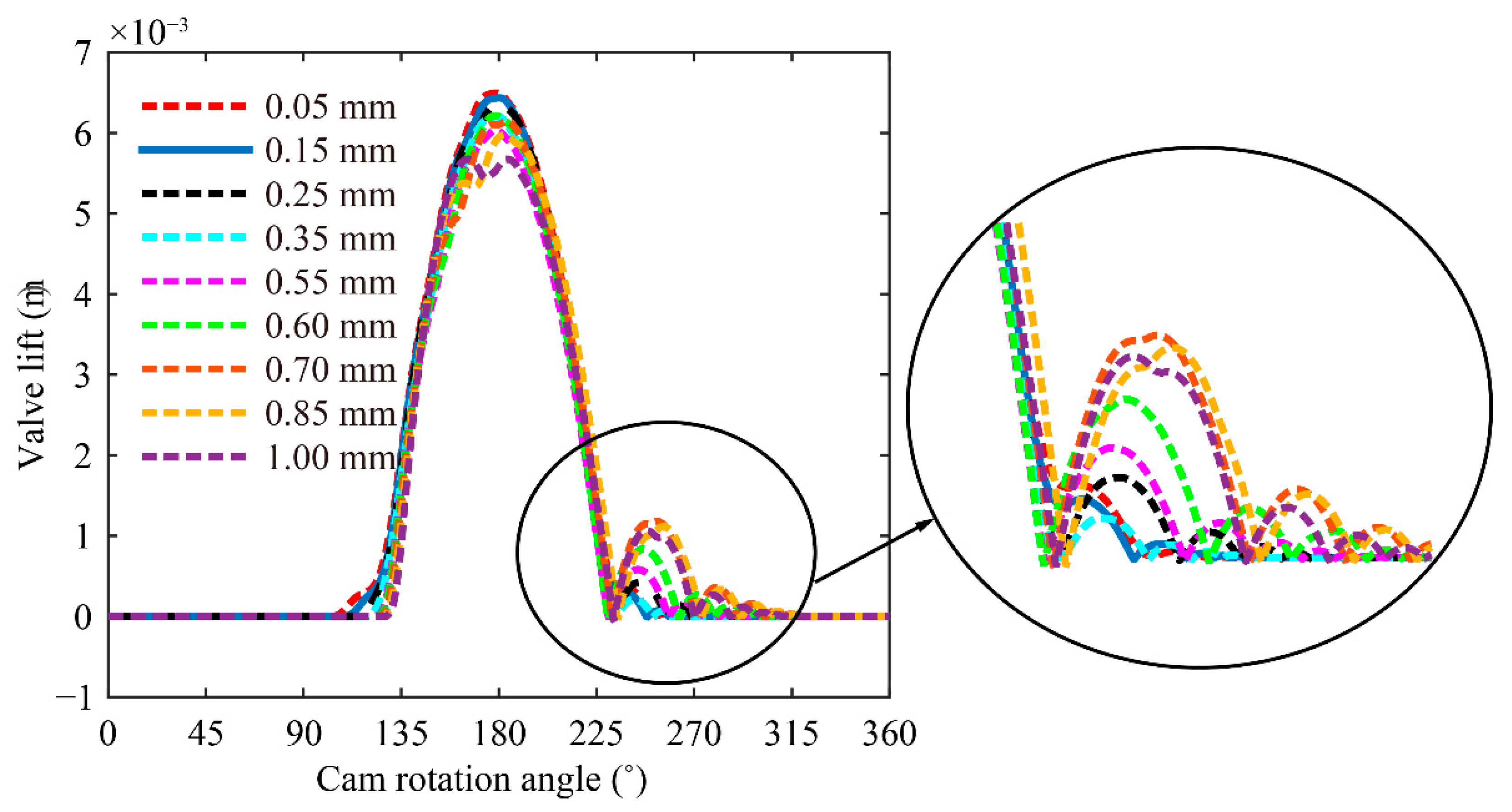 Sensors 21 06328 g008