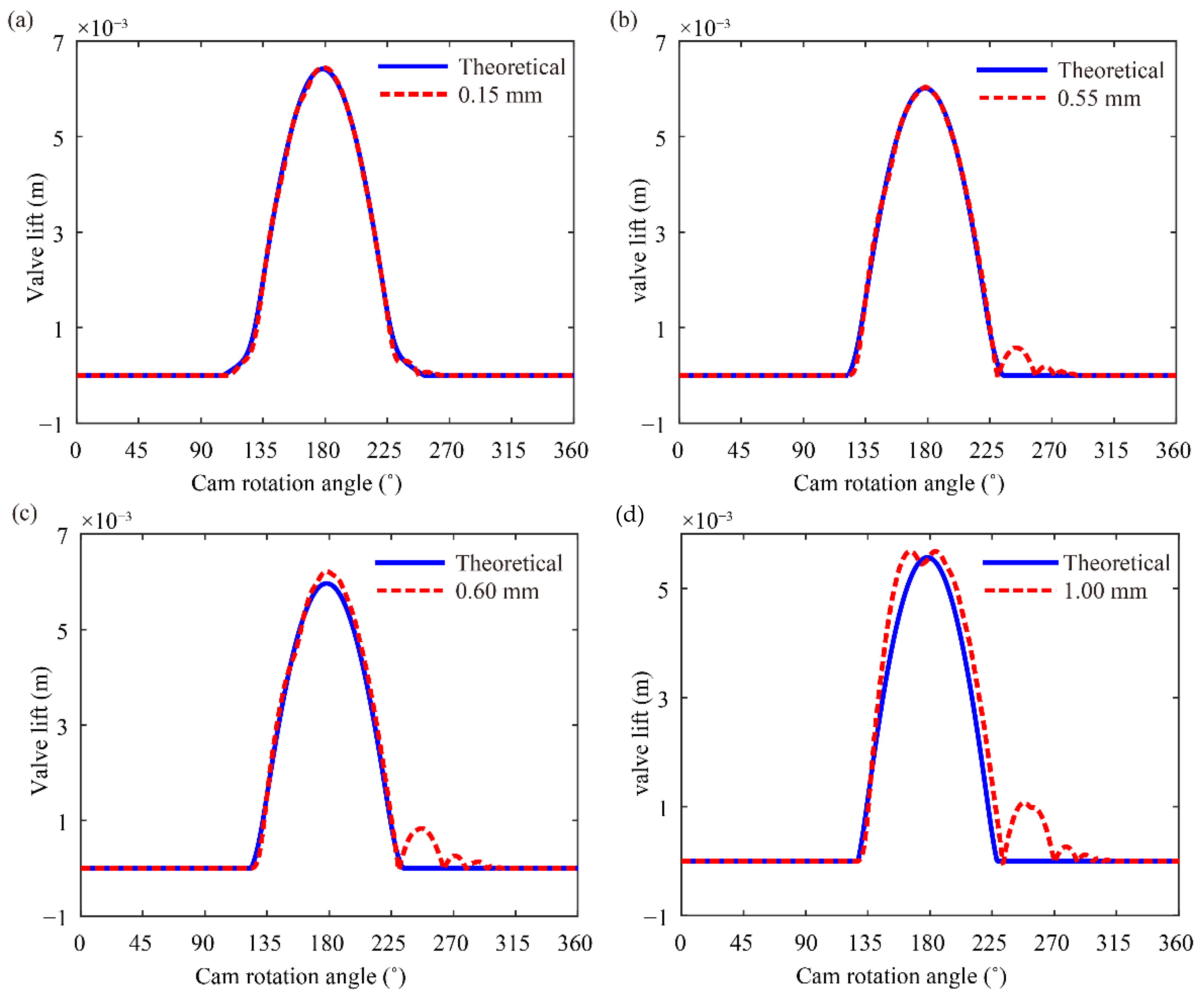 Sensors 21 06328 g009