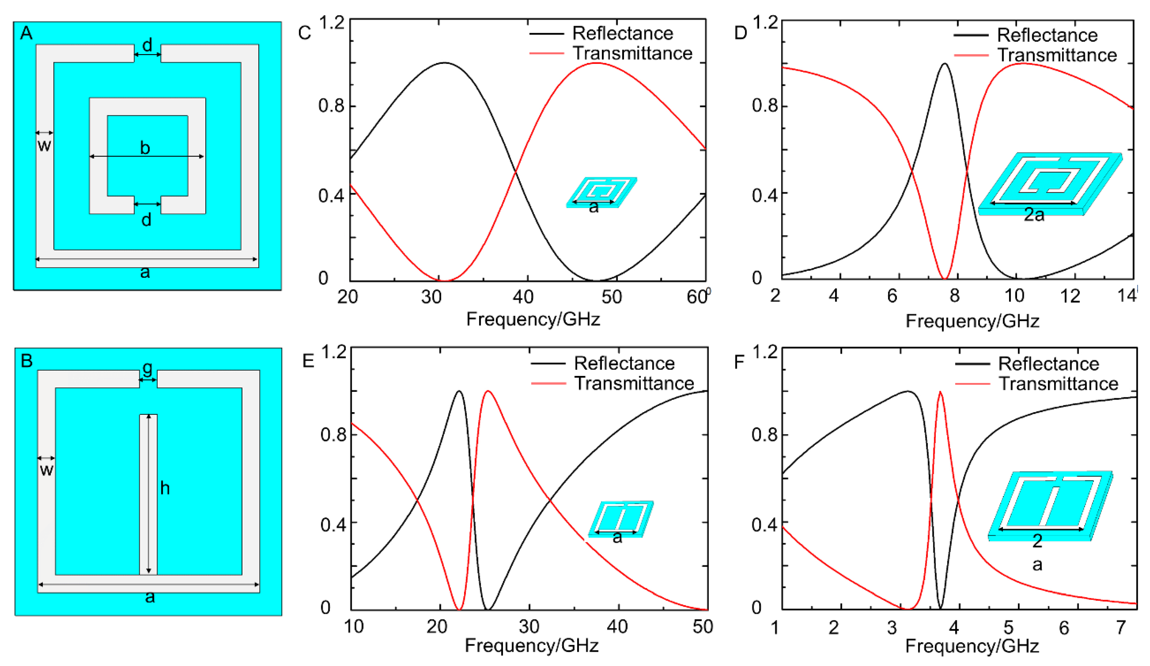 Sensors 21 06329 g002