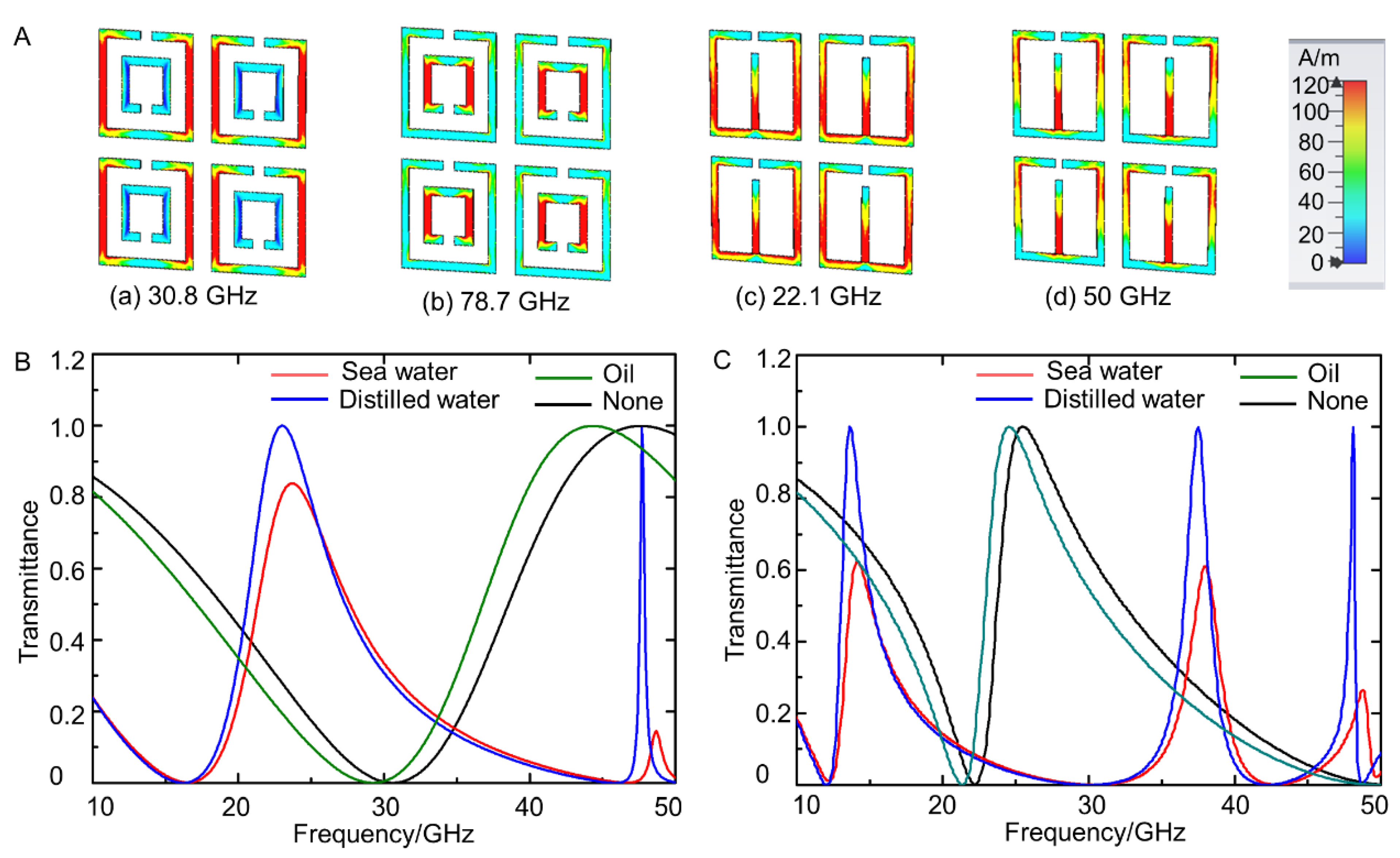 Sensors 21 06329 g003