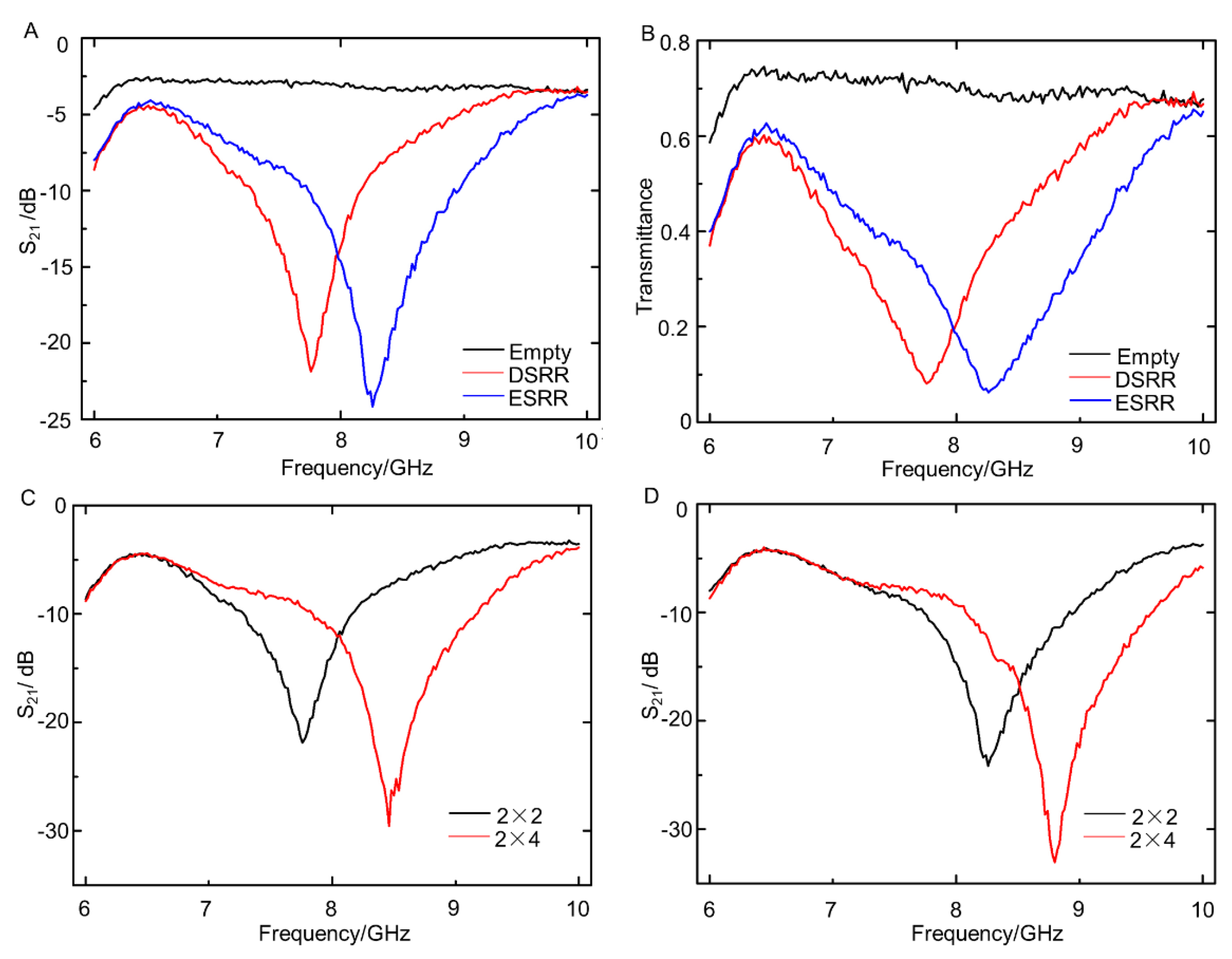 Sensors 21 06329 g005
