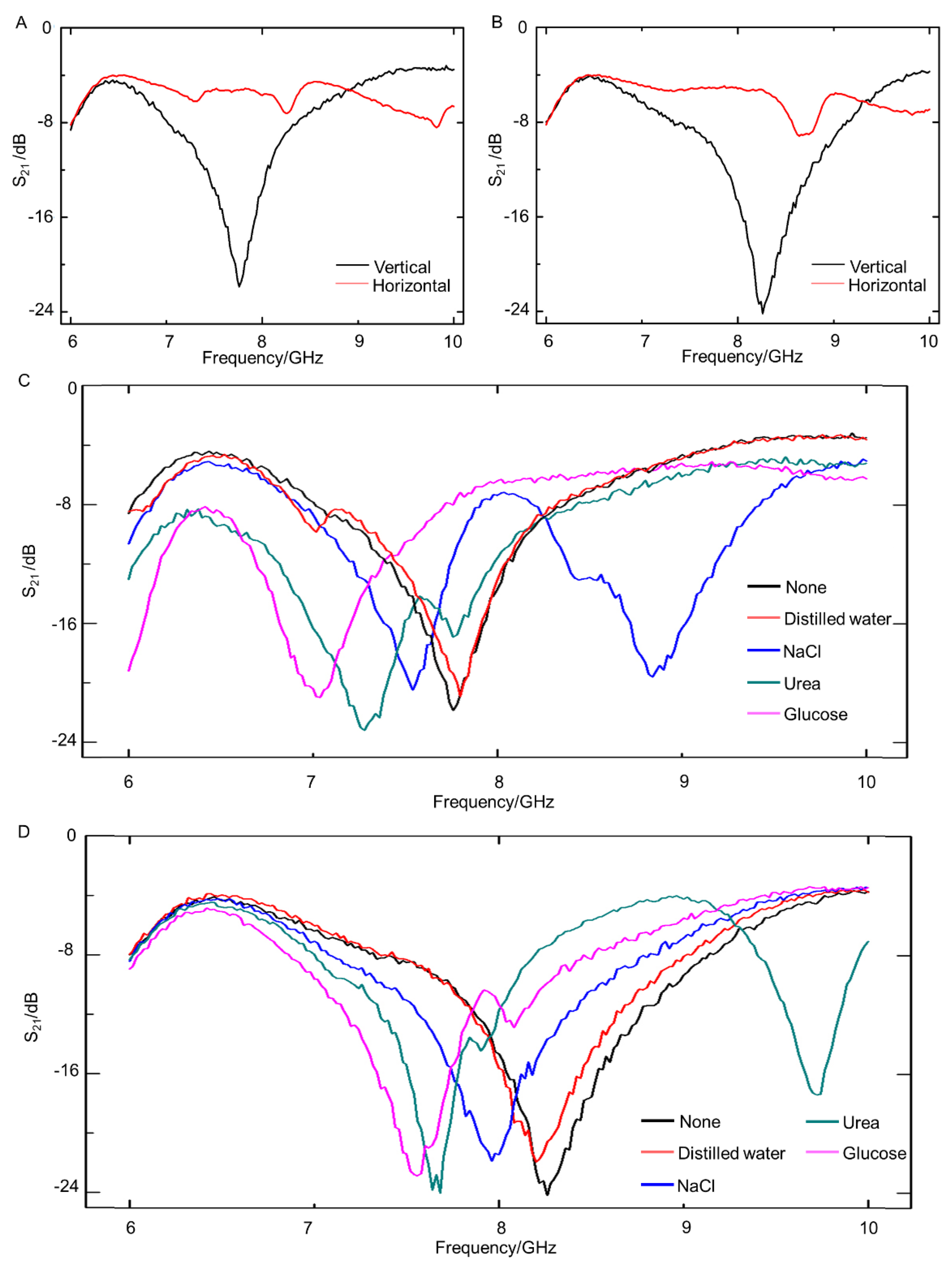 Sensors 21 06329 g006