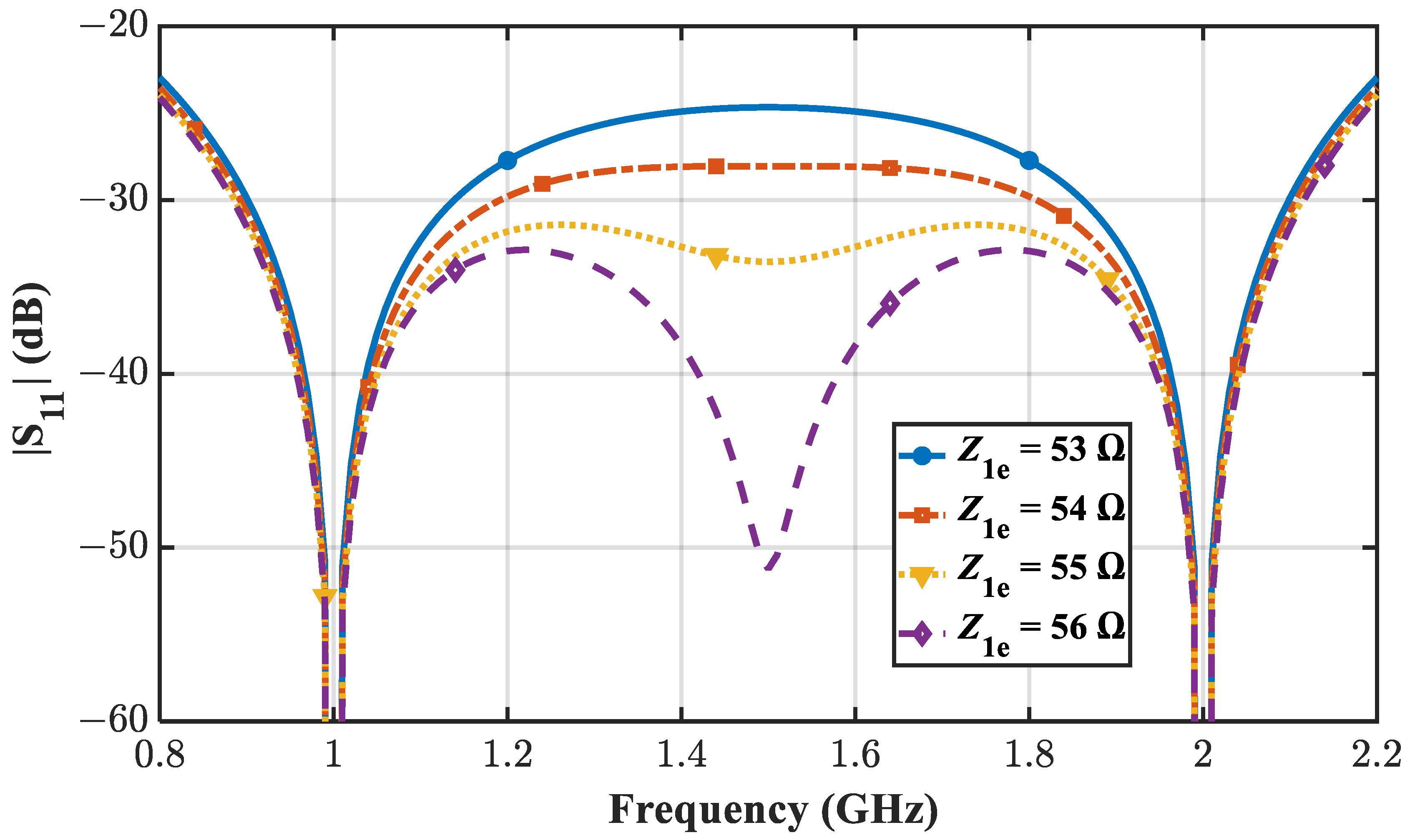 Sensors 21 06330 g005