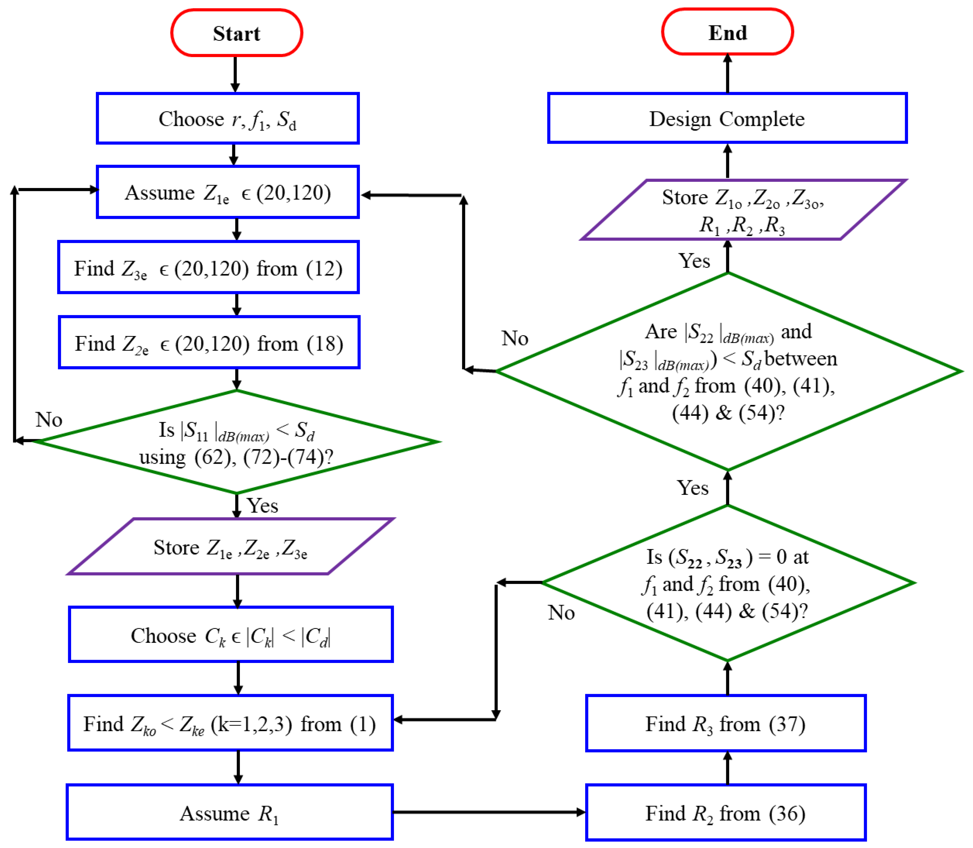 Sensors 21 06330 g007