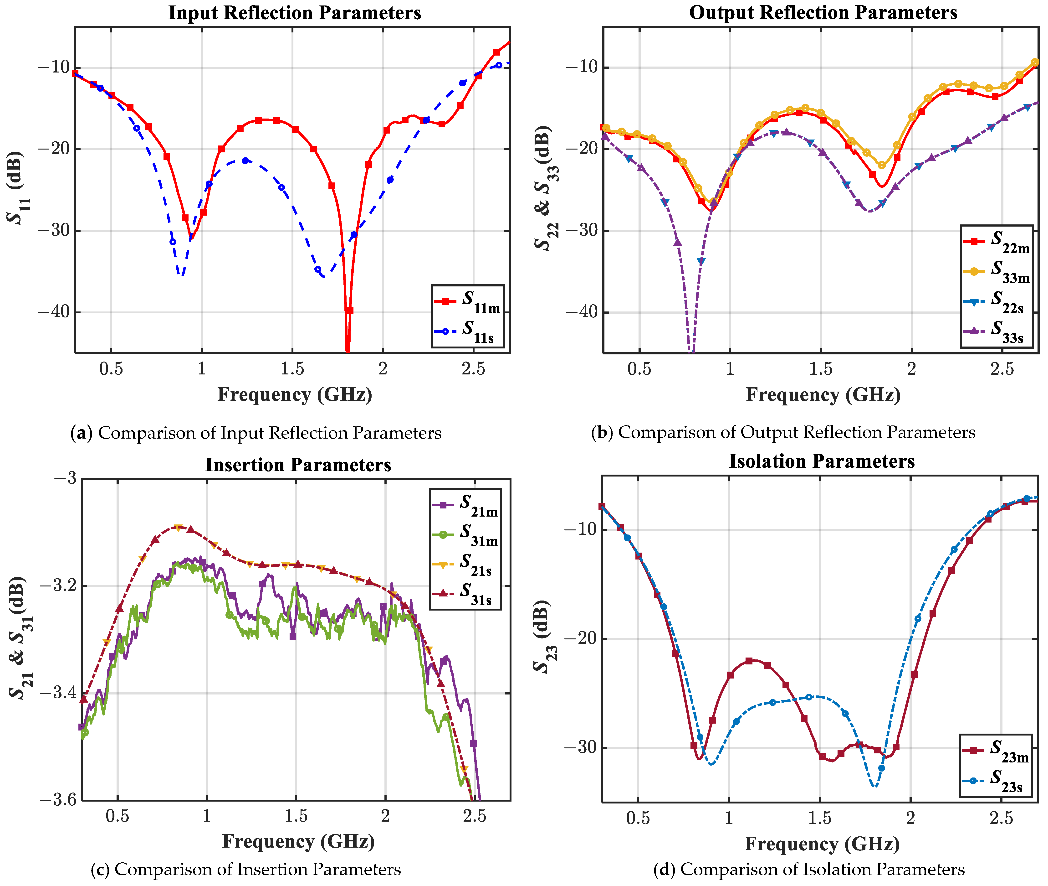 Sensors 21 06330 g012