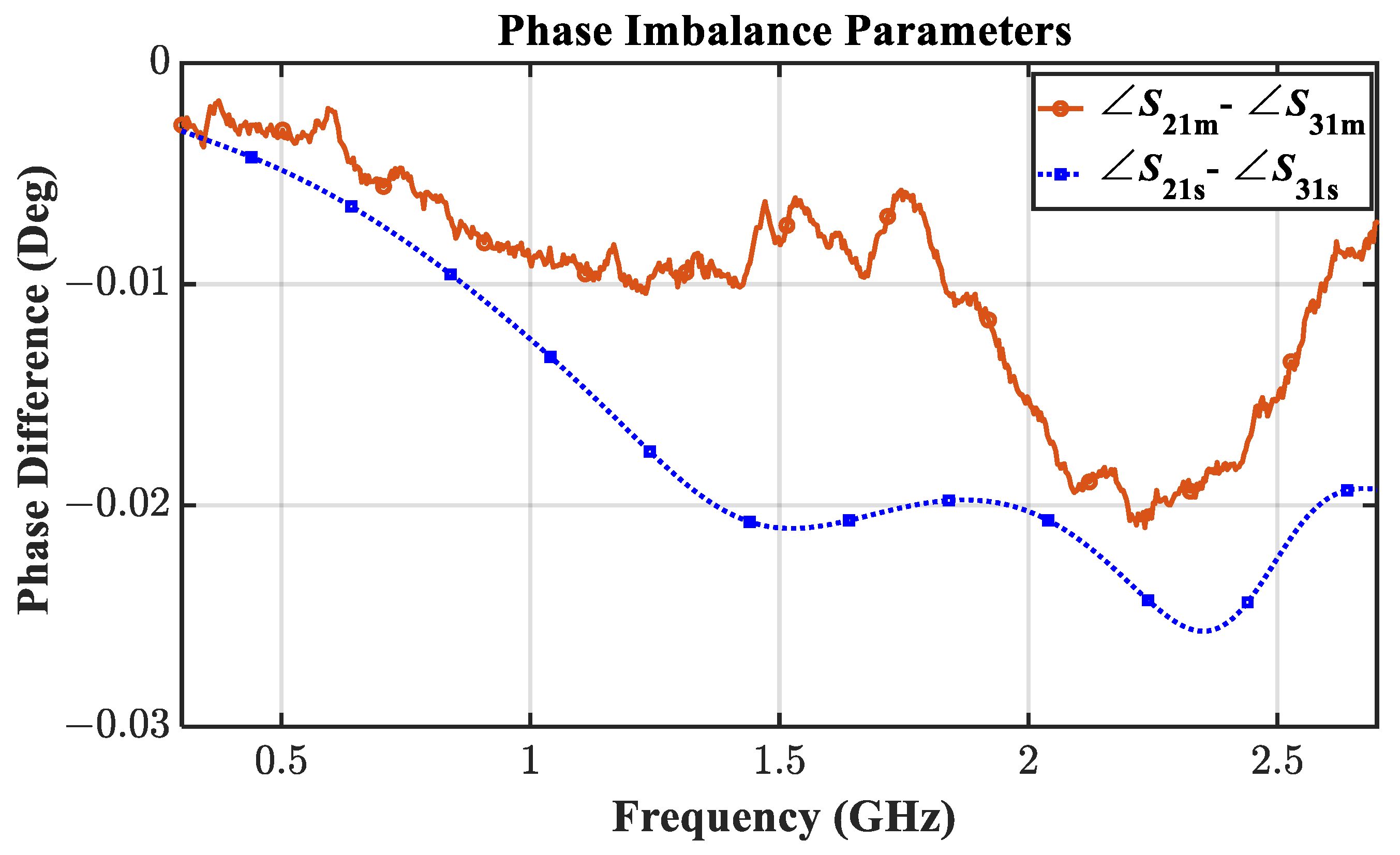 Sensors 21 06330 g013