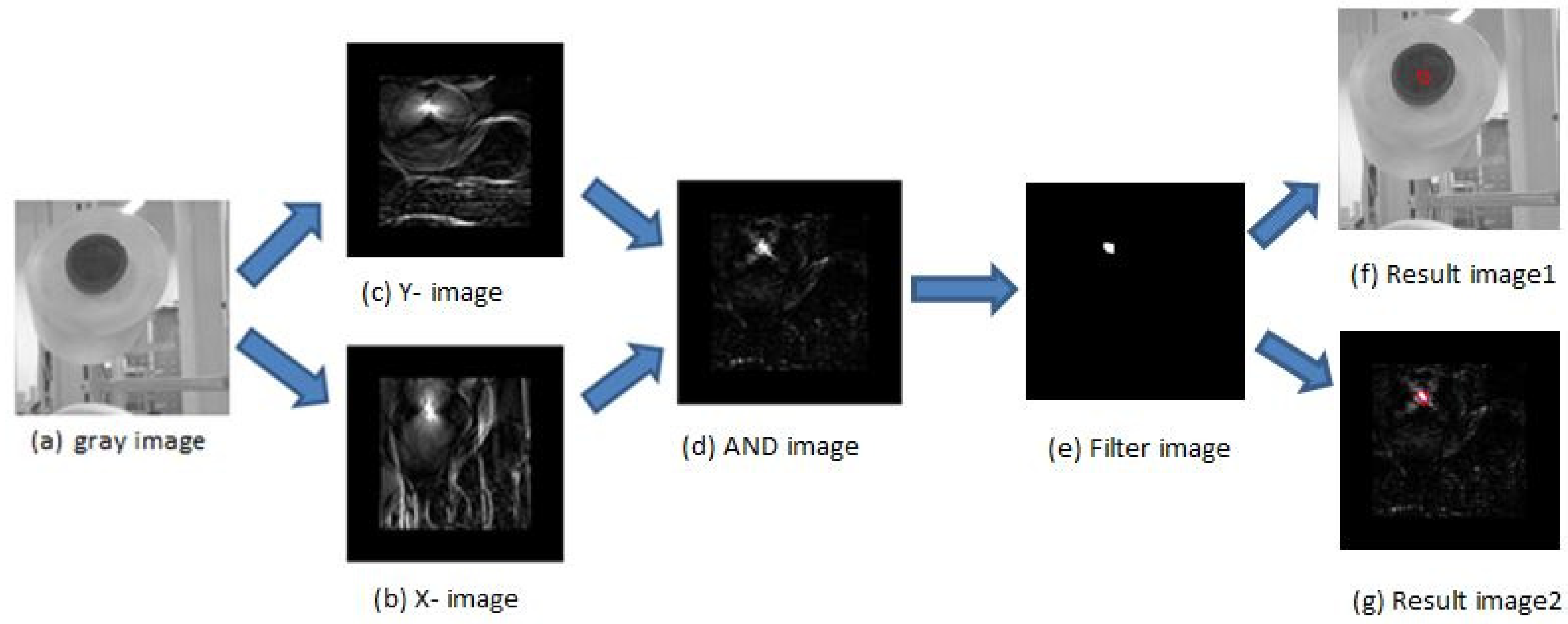 Sensors 21 06331 g003