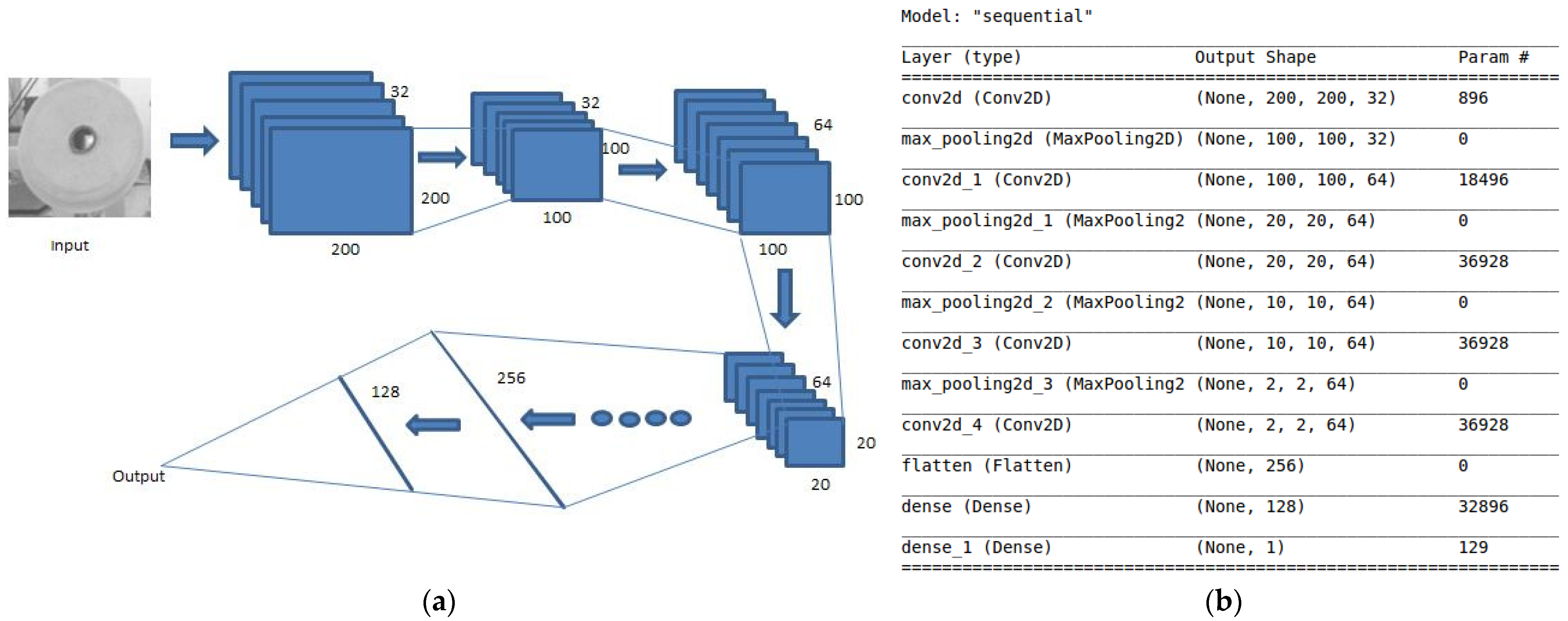 Sensors 21 06331 g009