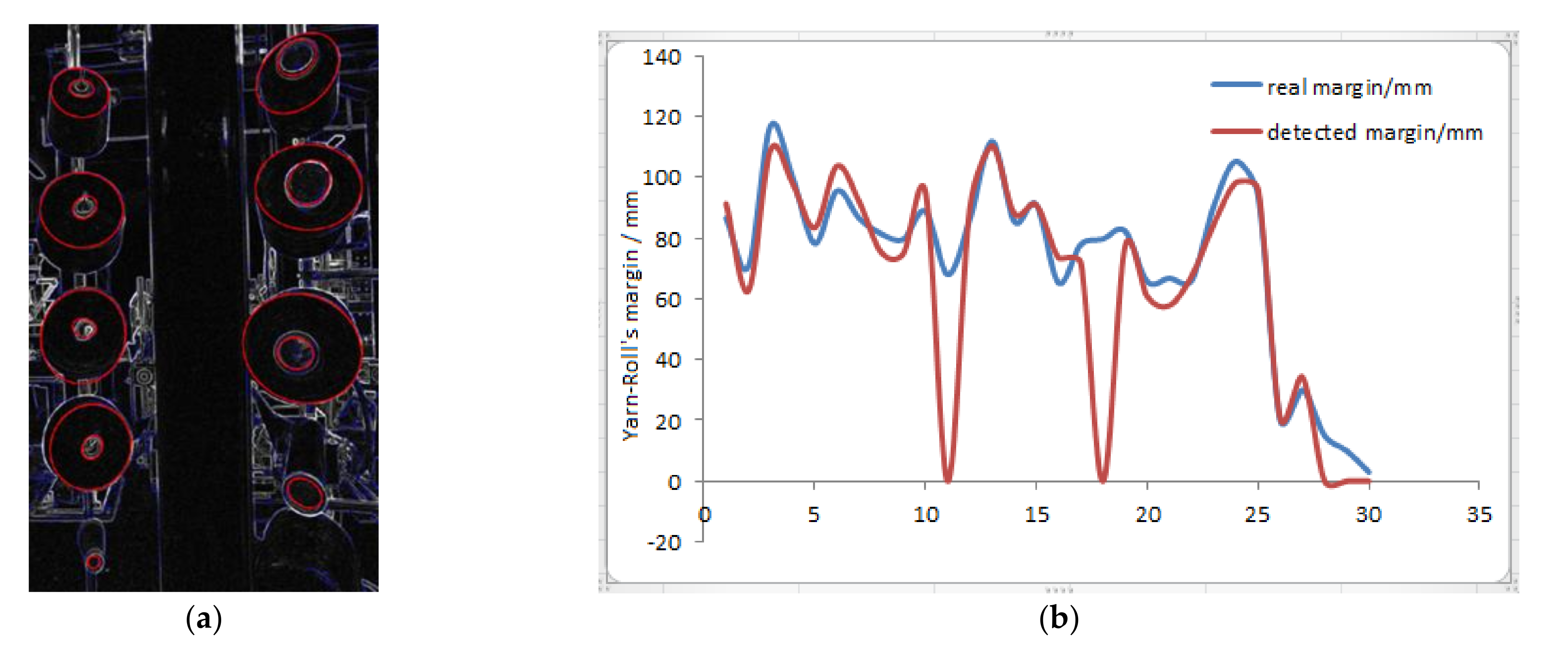 Sensors 21 06331 g011
