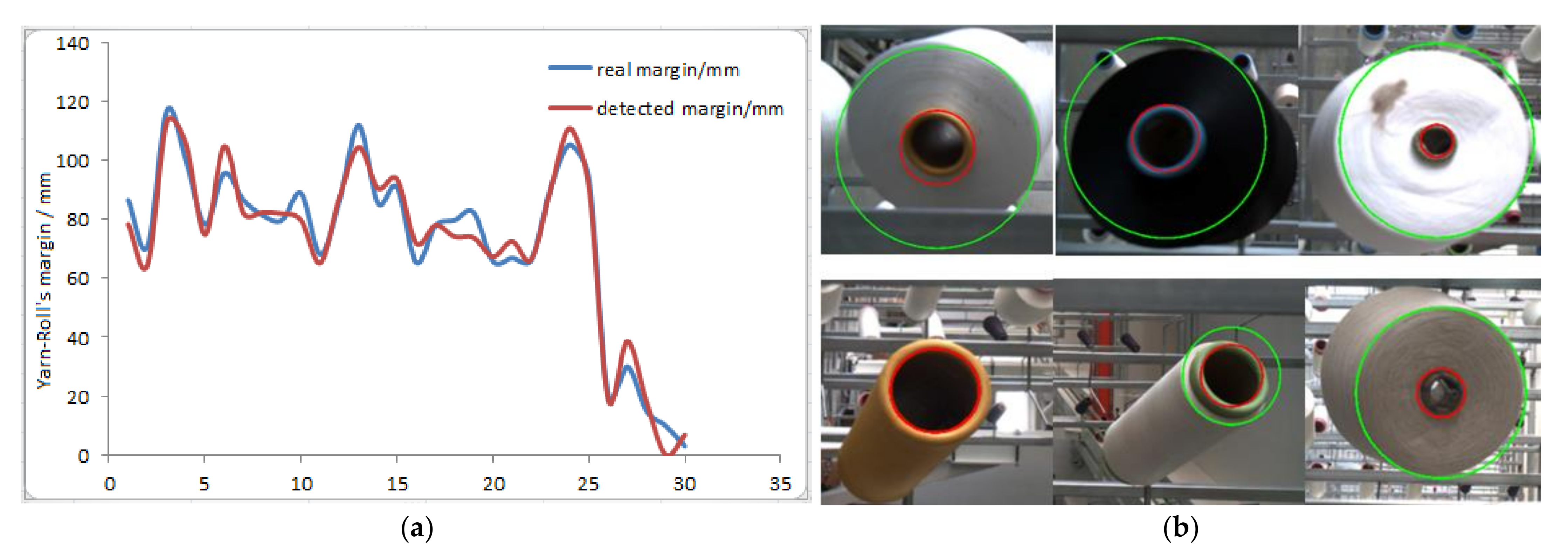 Sensors 21 06331 g013