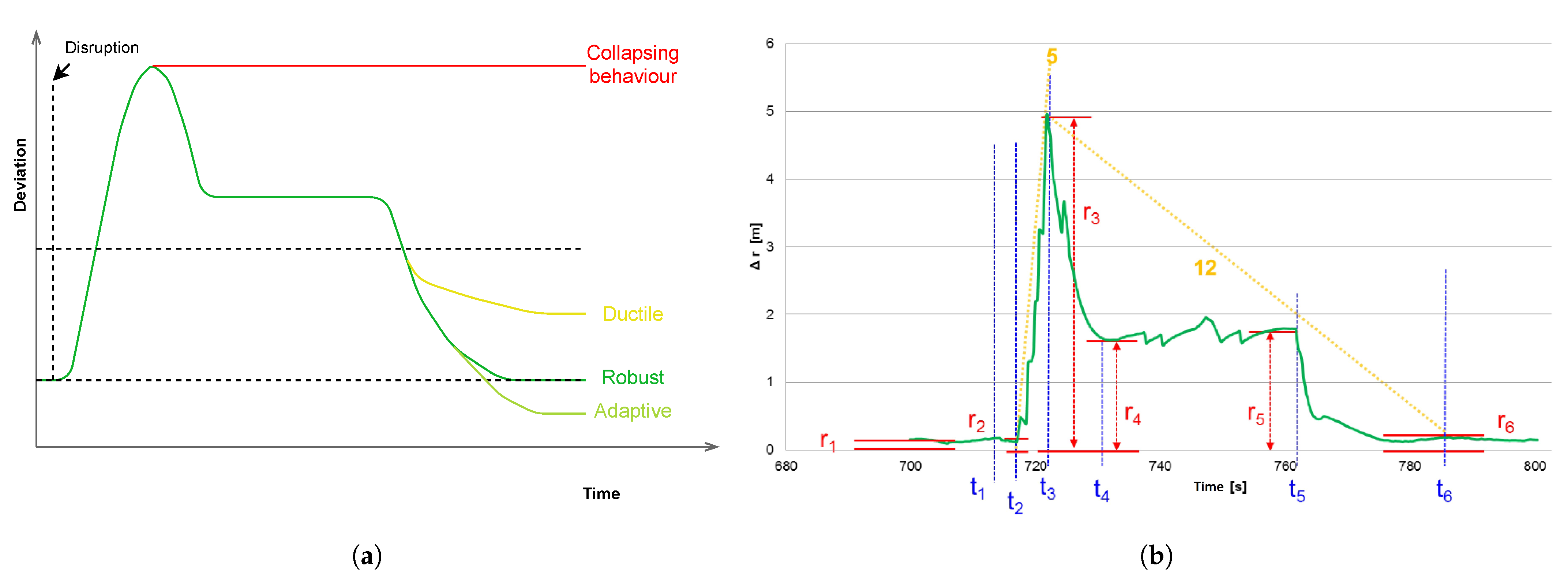 Sensors 21 06332 g001