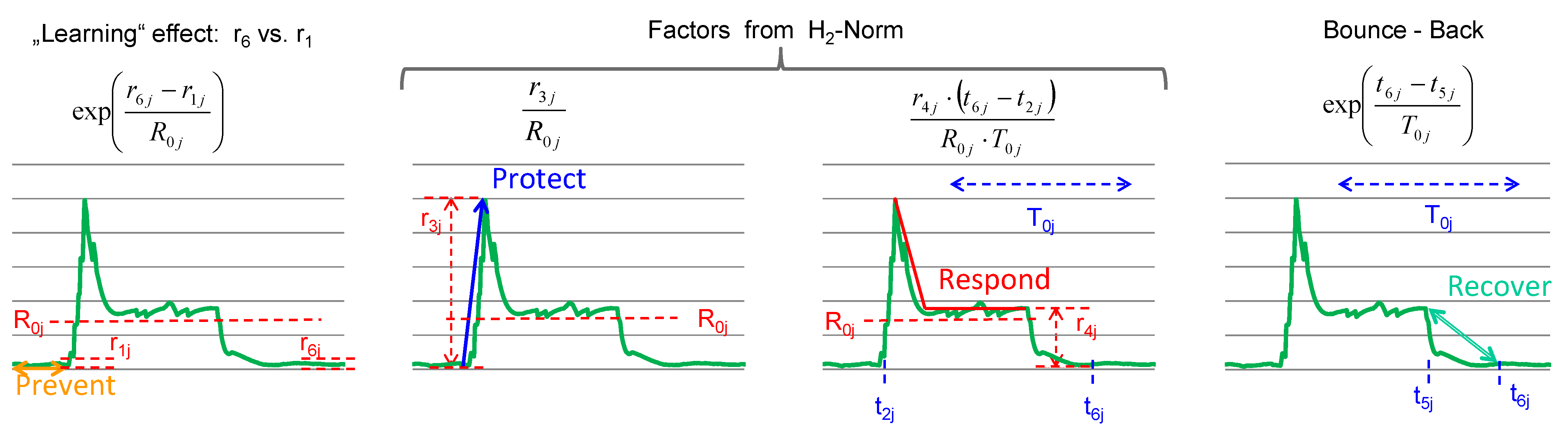 Sensors 21 06332 g002