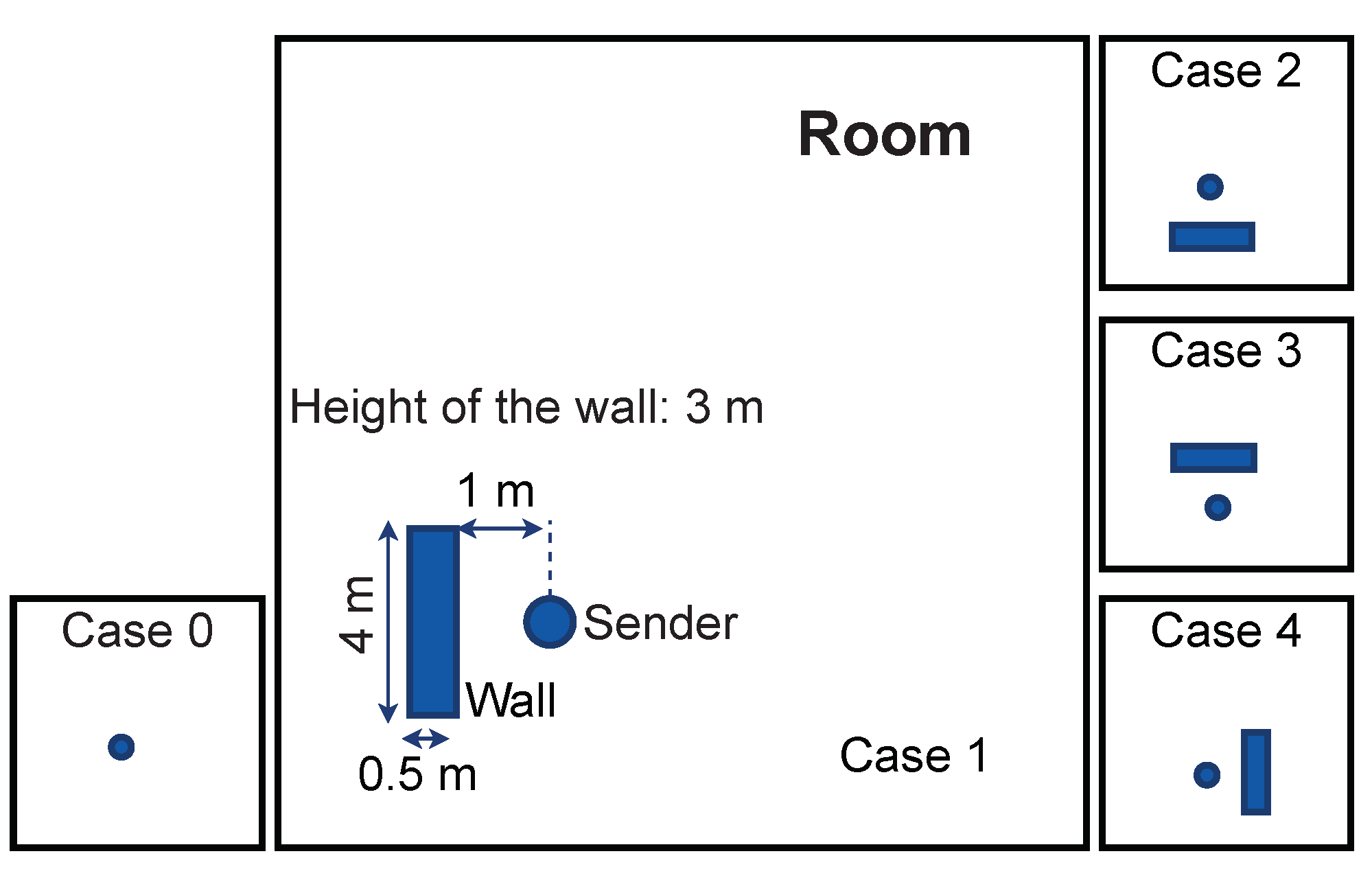 Sensors 21 06332 g004