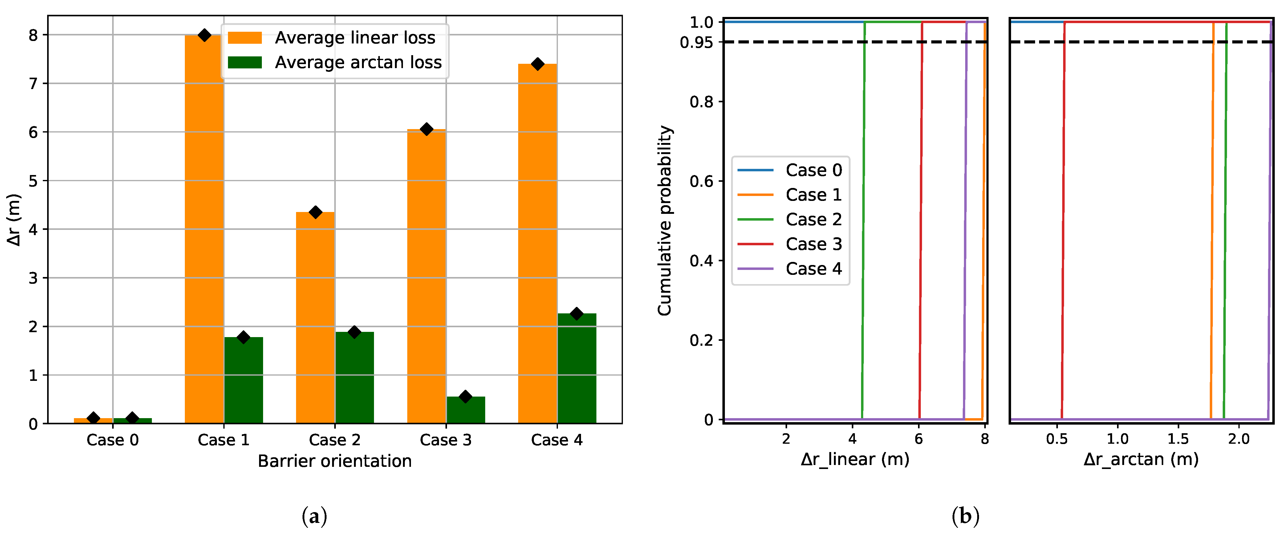Sensors 21 06332 g005