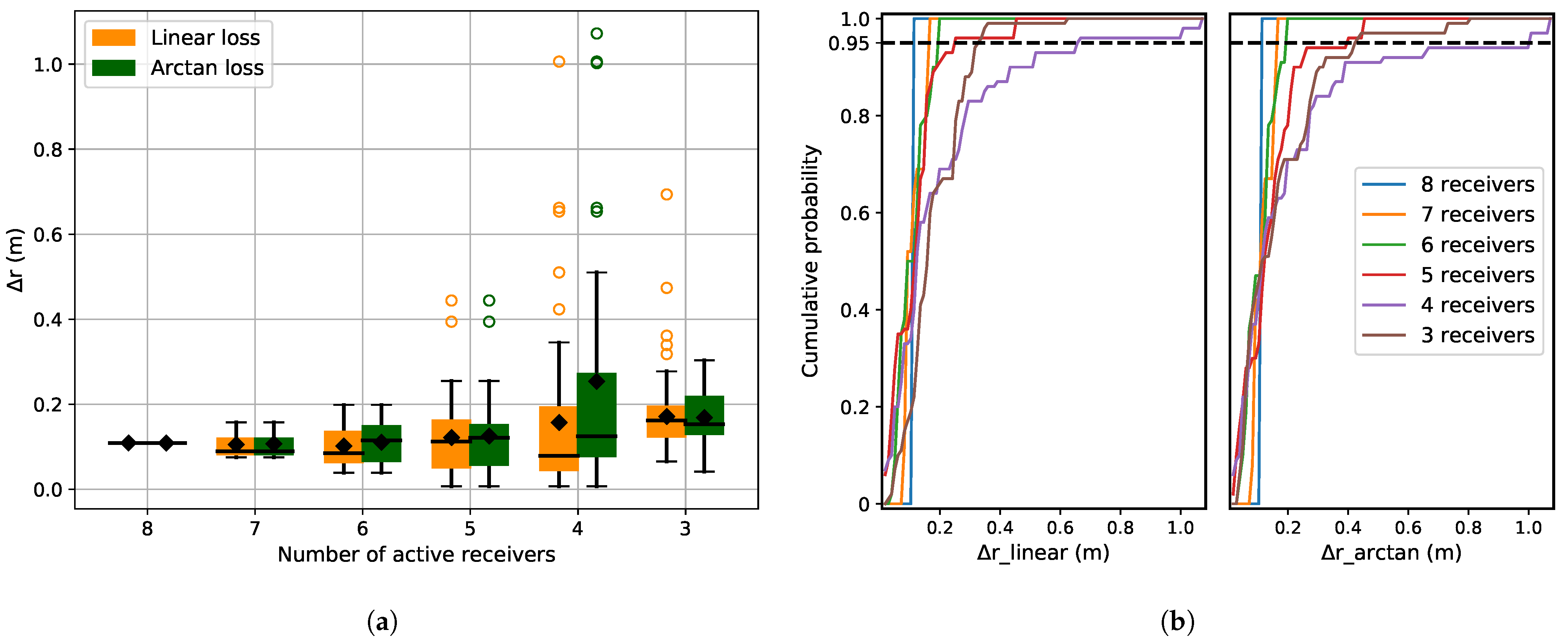 Sensors 21 06332 g007