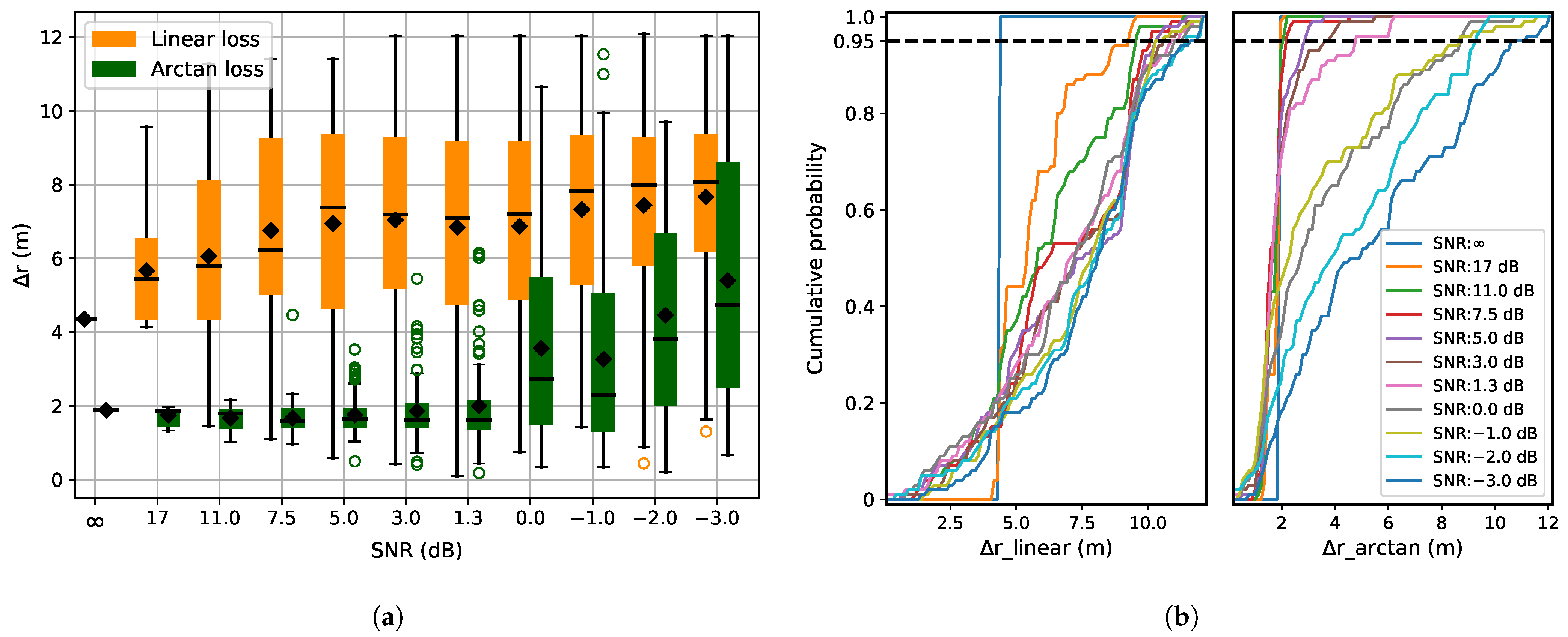 Sensors 21 06332 g008
