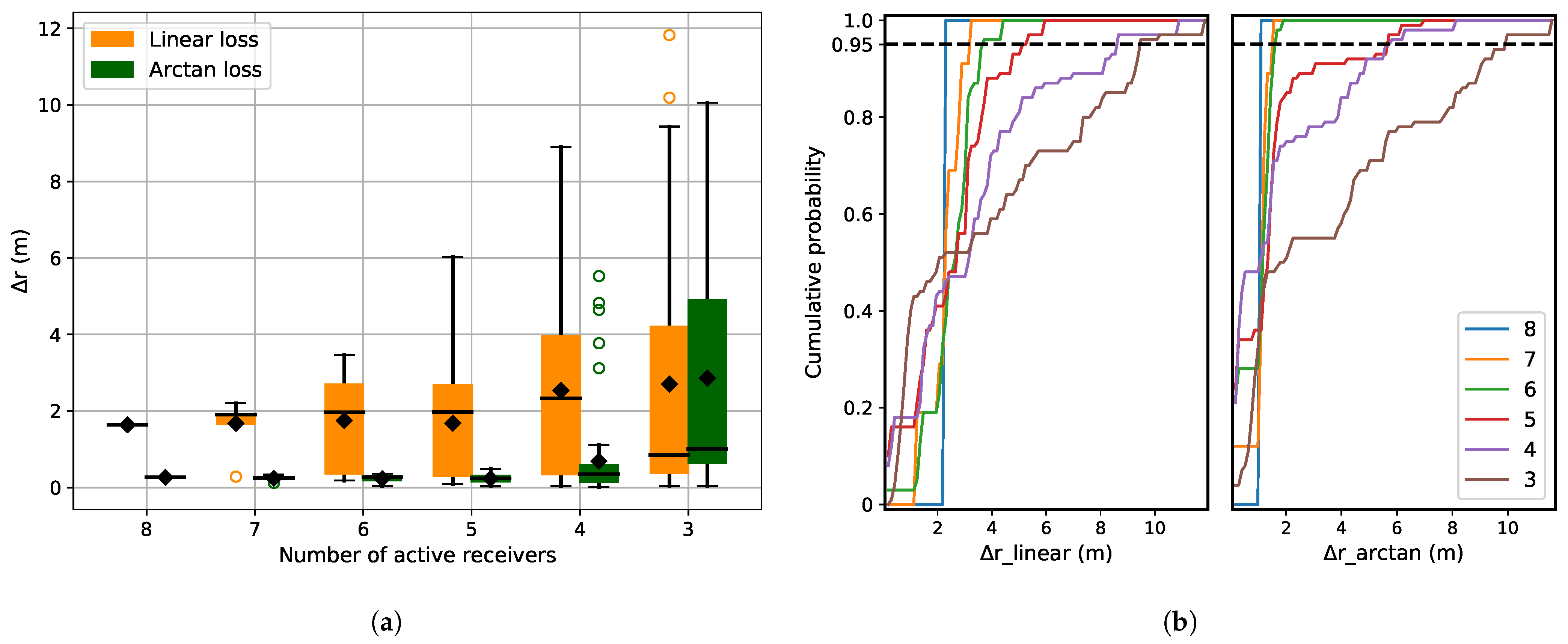 Sensors 21 06332 g009