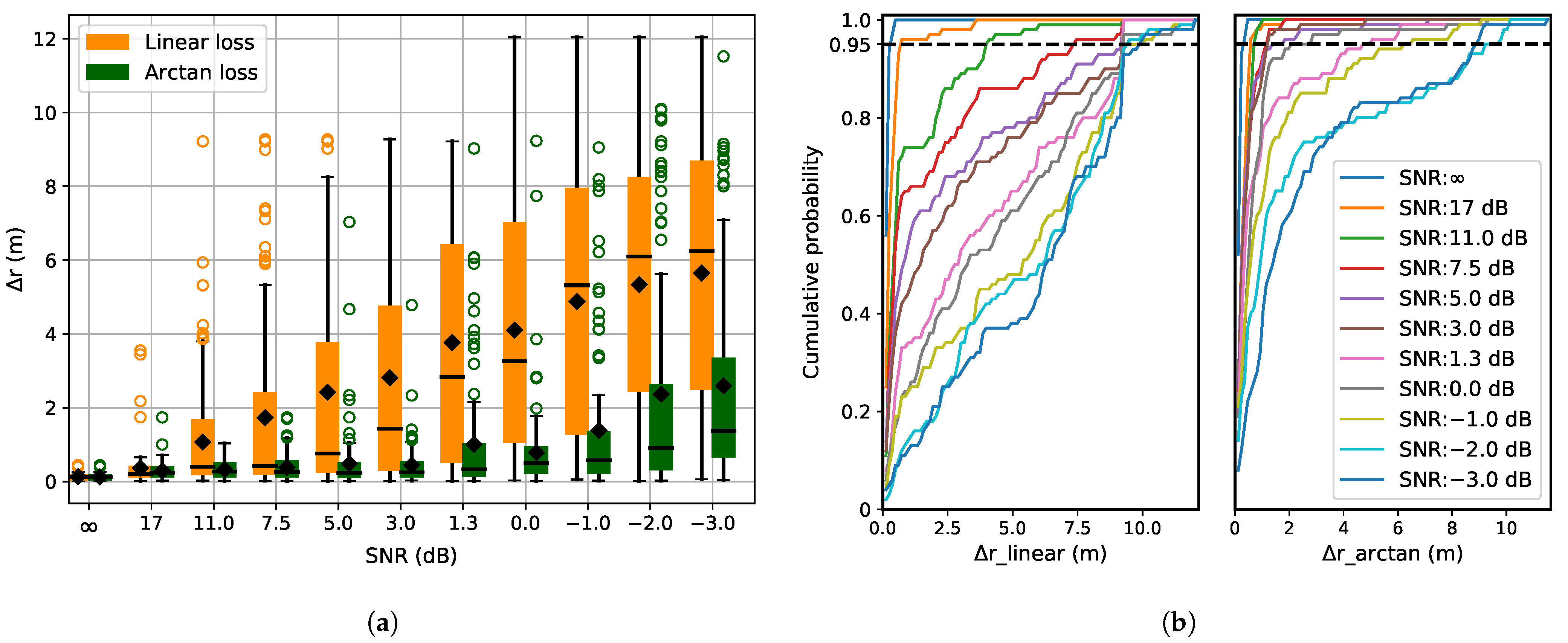 Sensors 21 06332 g010