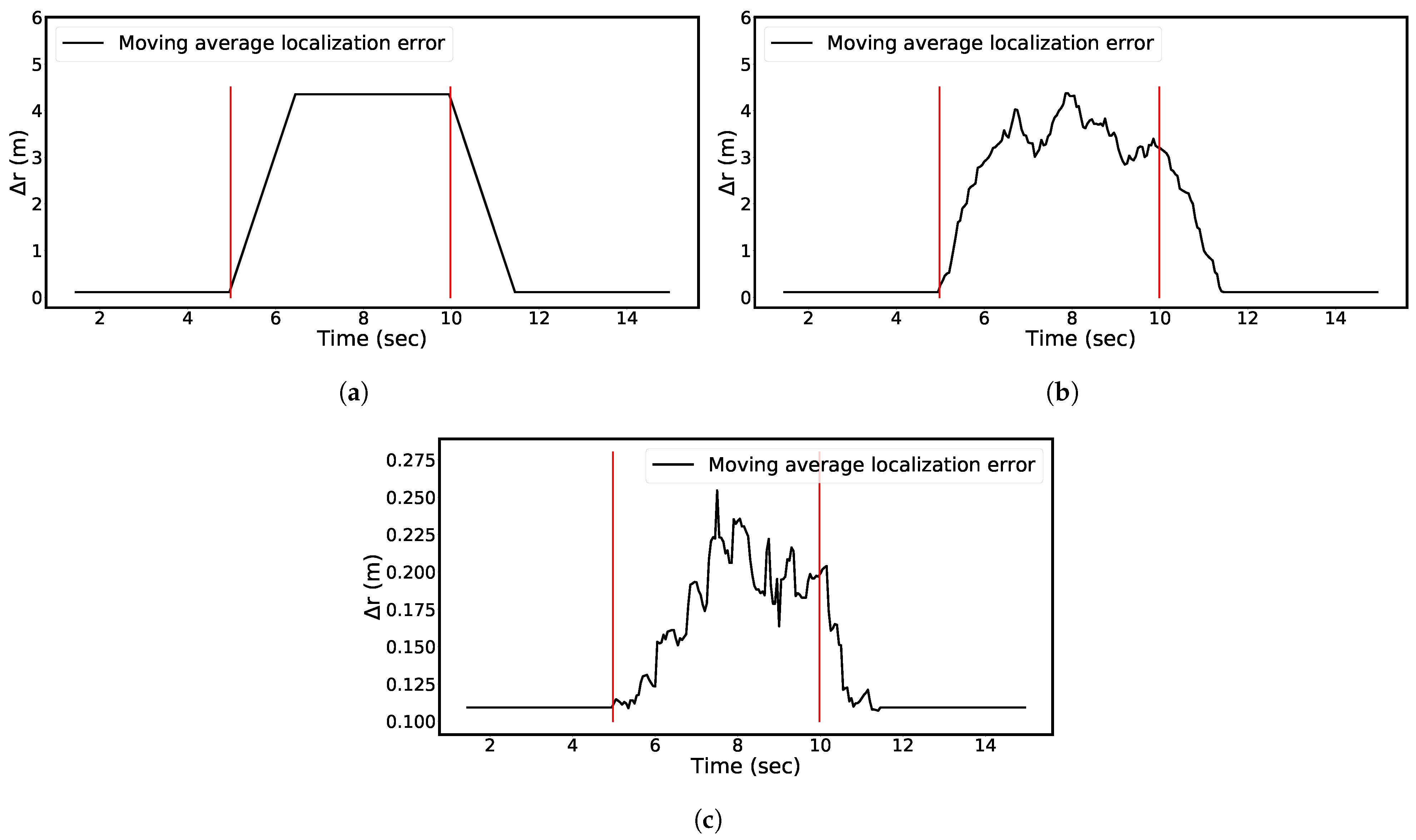 Sensors 21 06332 g011