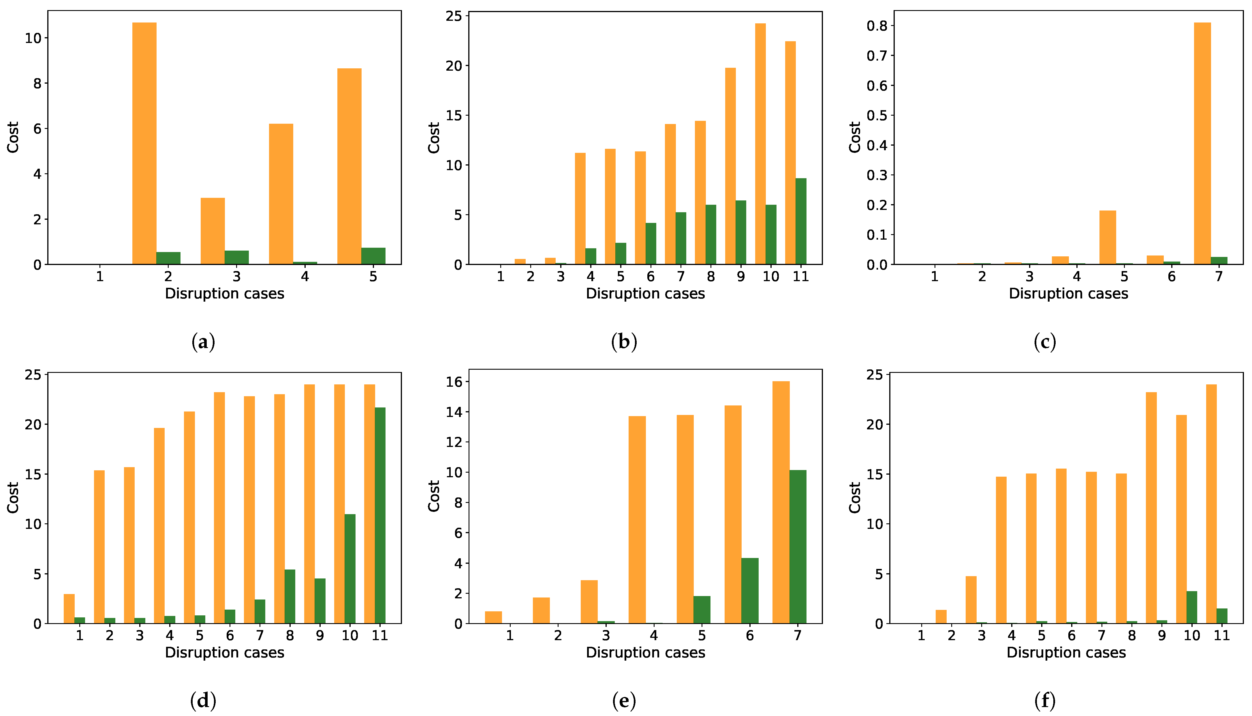 Sensors 21 06332 g012