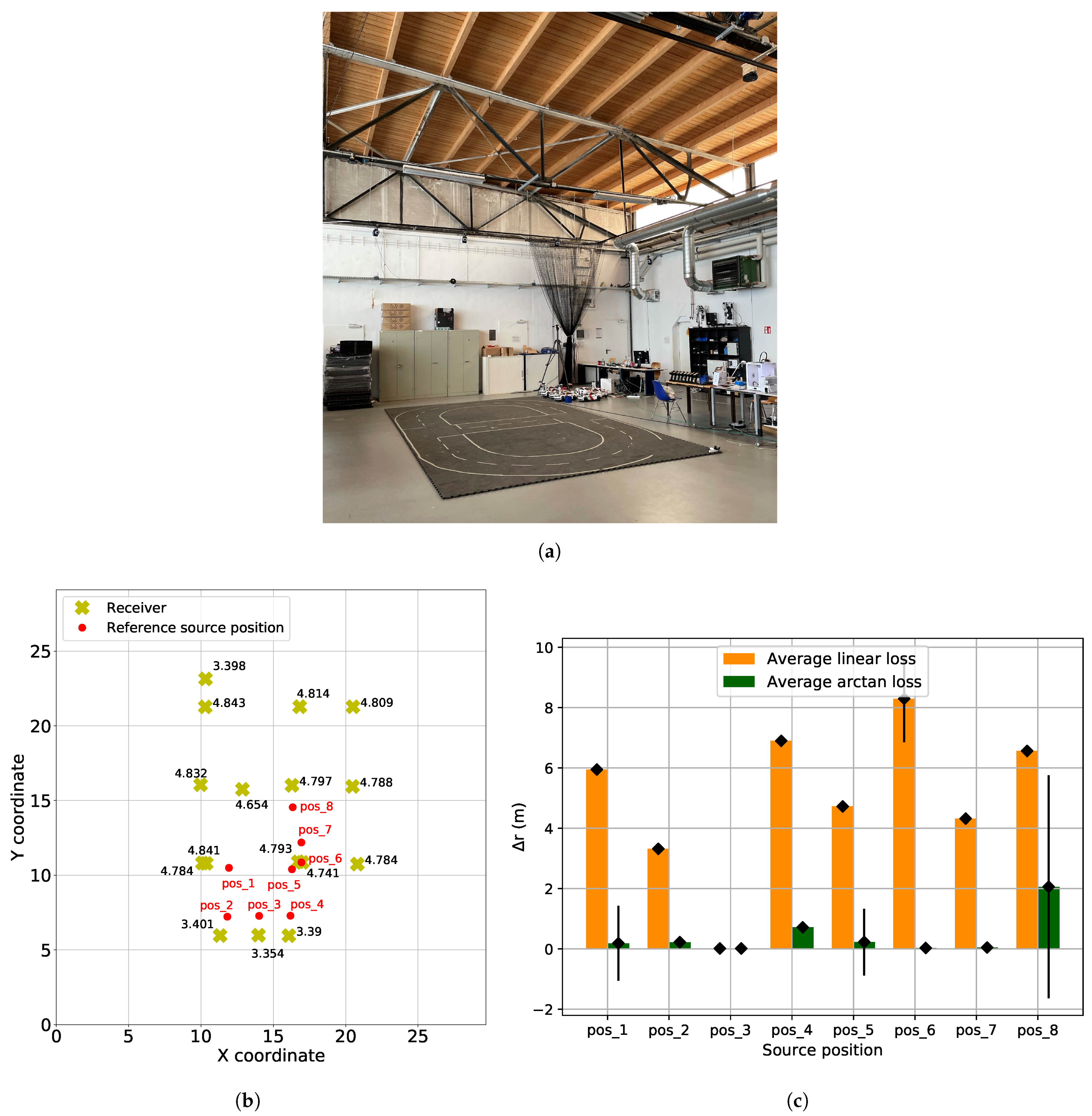Sensors 21 06332 g013