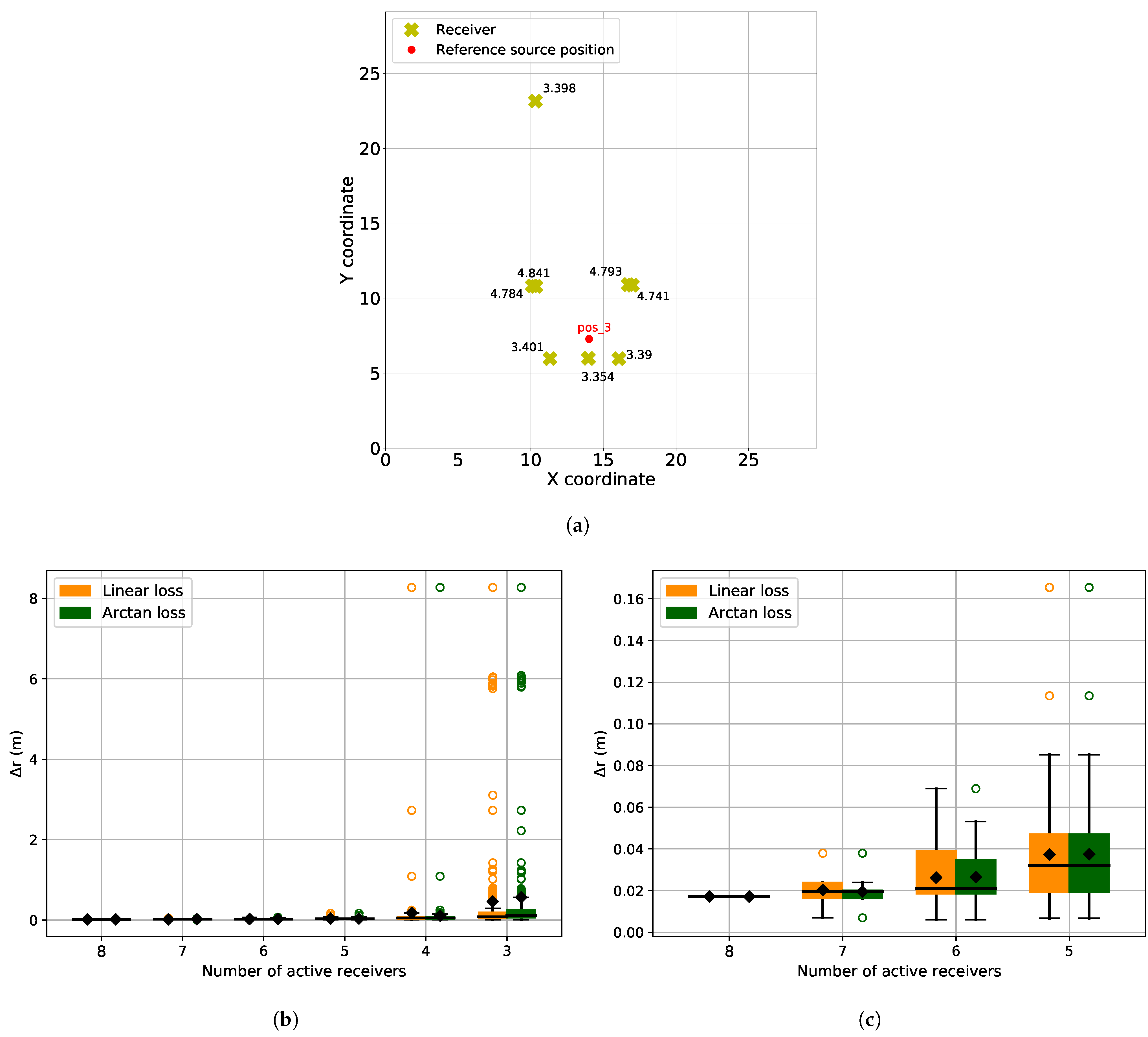 Sensors 21 06332 g014