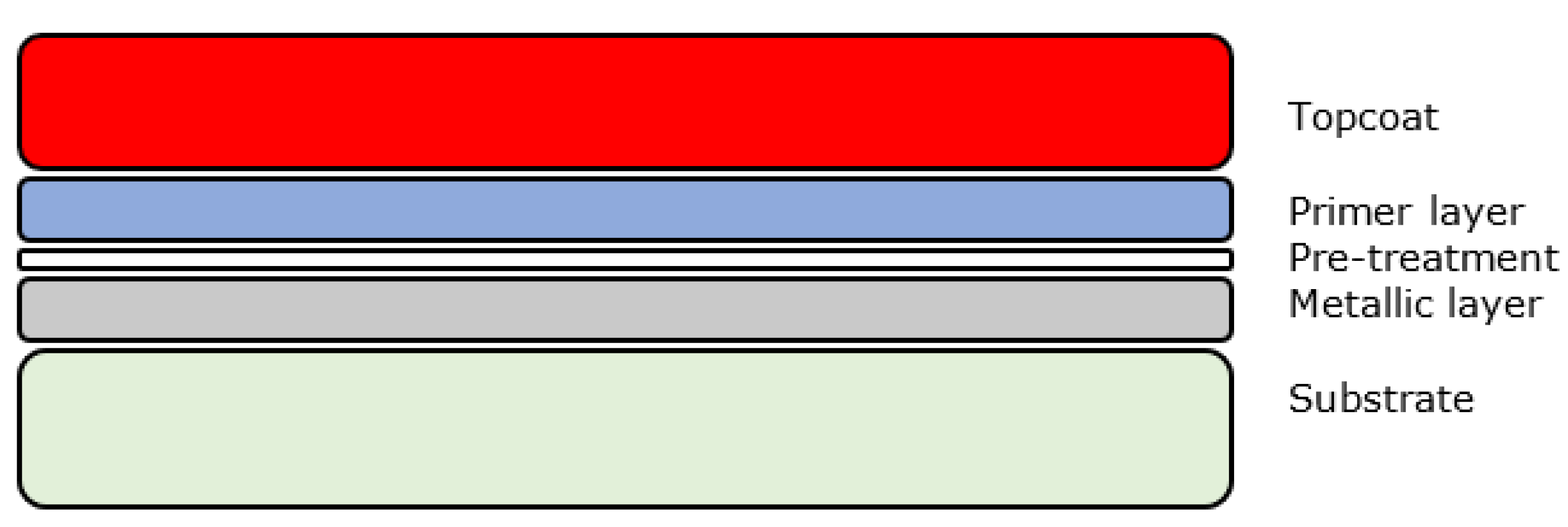 Sensors 21 06334 g001