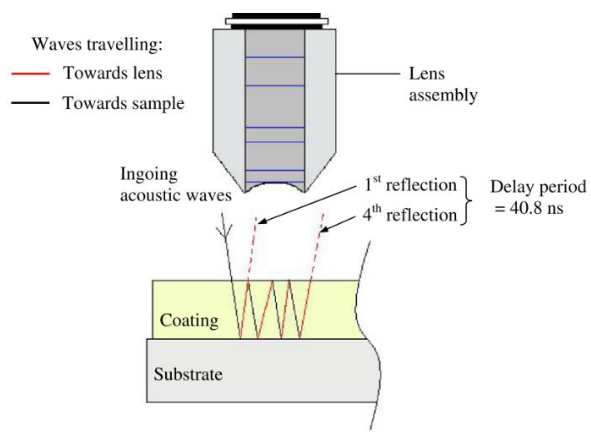 Sensors 21 06334 g005